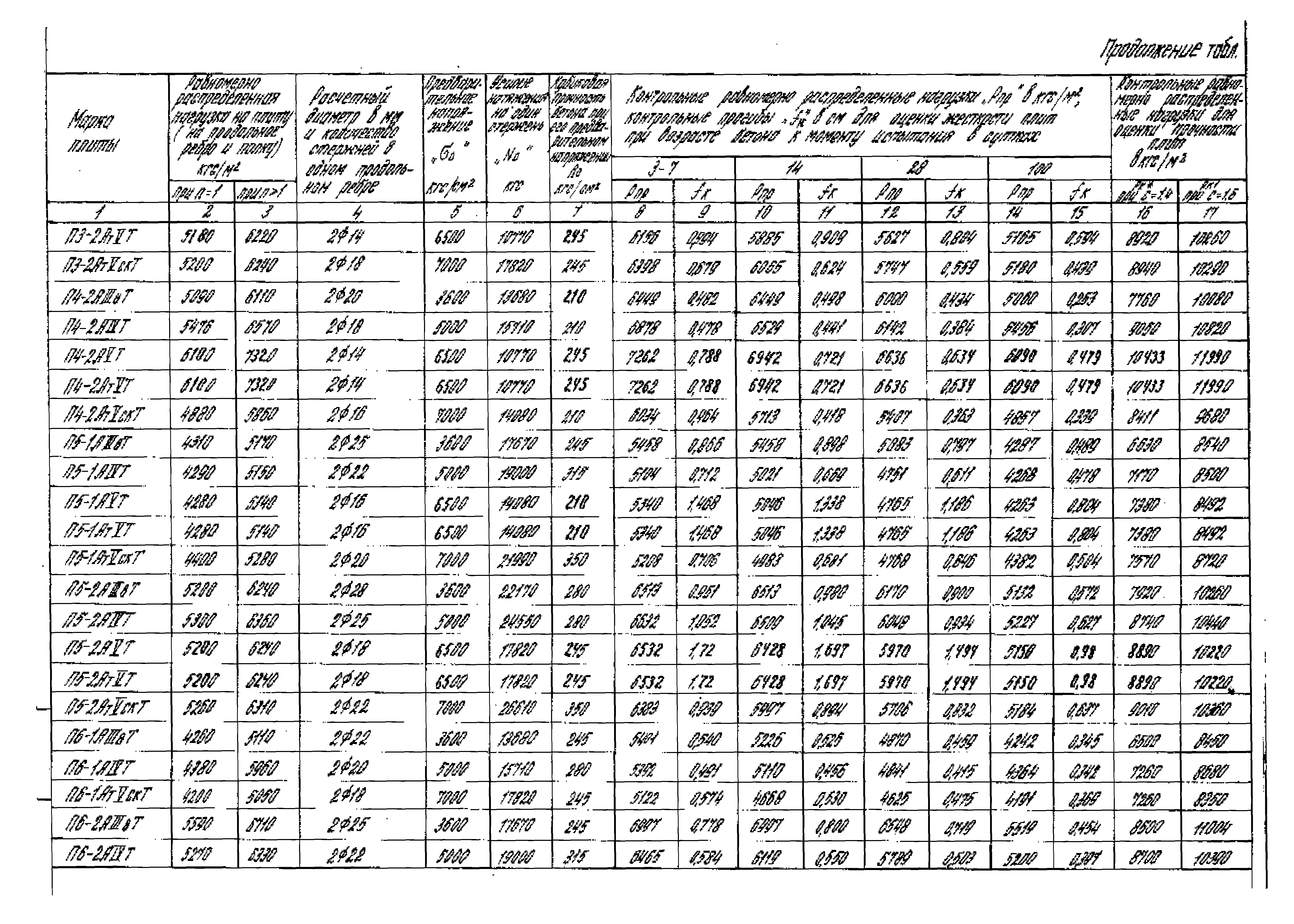 Серия 1.442.1-3