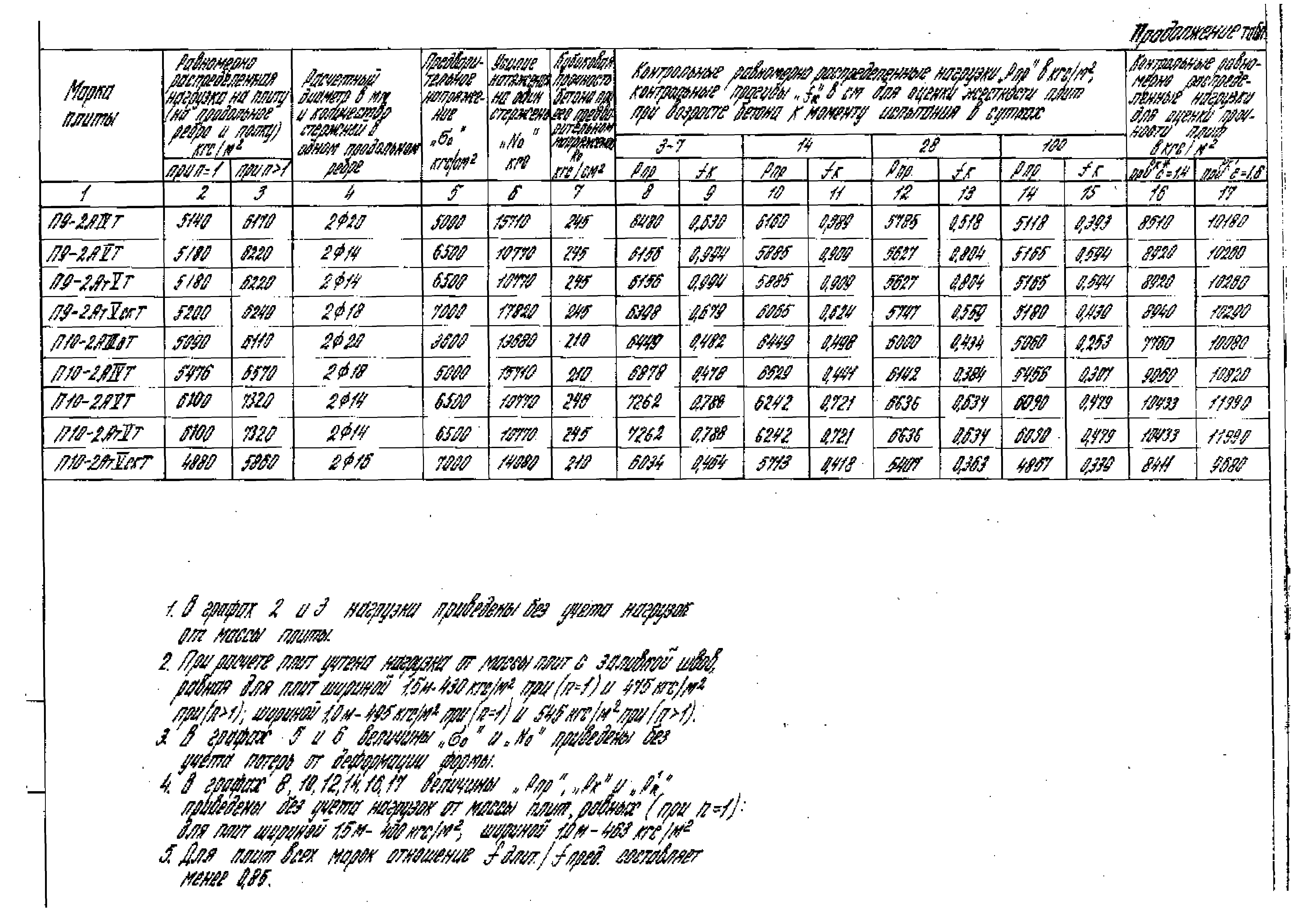 Серия 1.442.1-3
