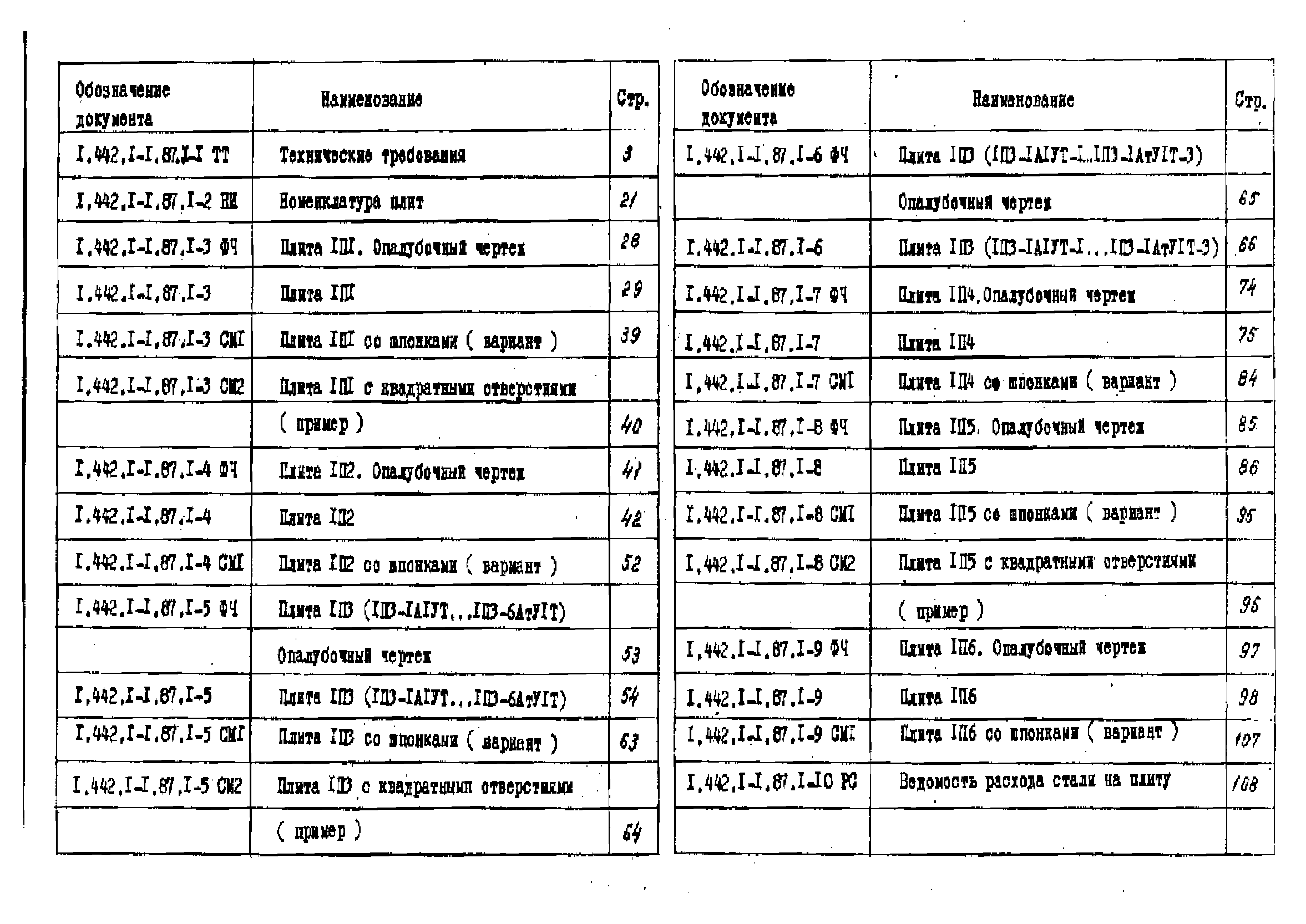 Скачать Серия 1.442.1-1.87 Выпуск 1. Предварительно напряженные плиты  шириной 3,0; 1,5 и 0,95 м. Рабочие чертежи