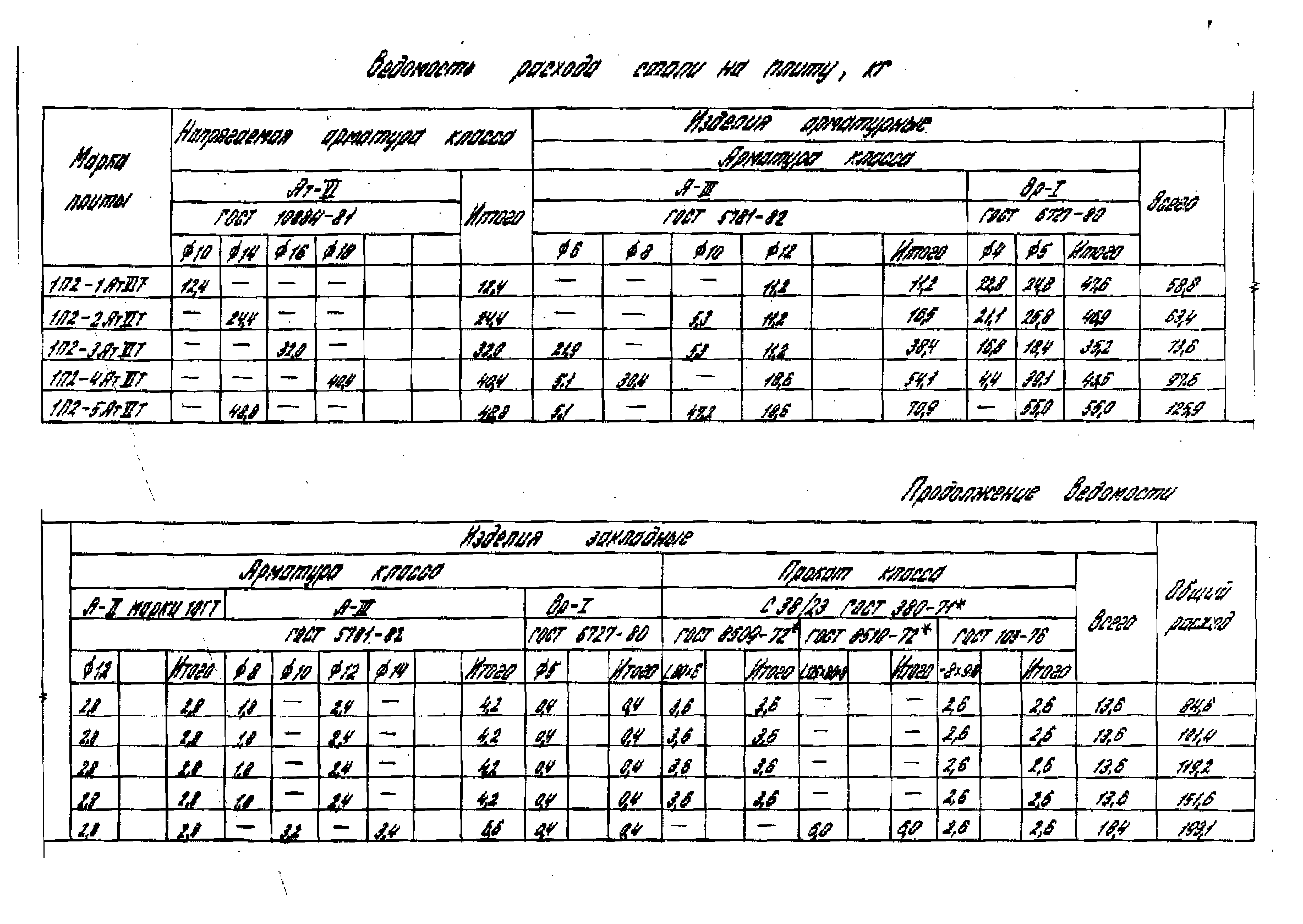 Серия 1.442.1-1.87