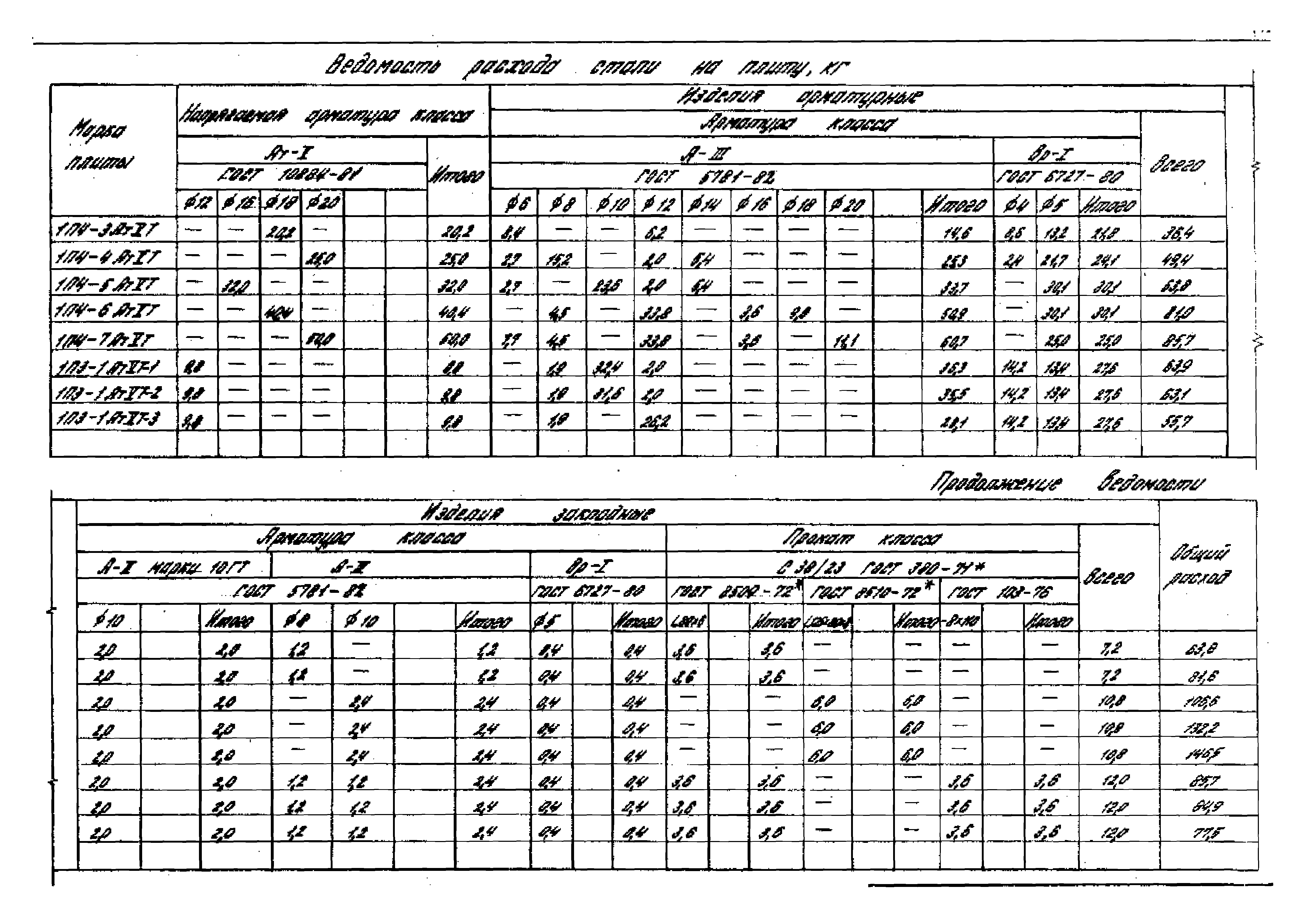 Серия 1.442.1-1.87