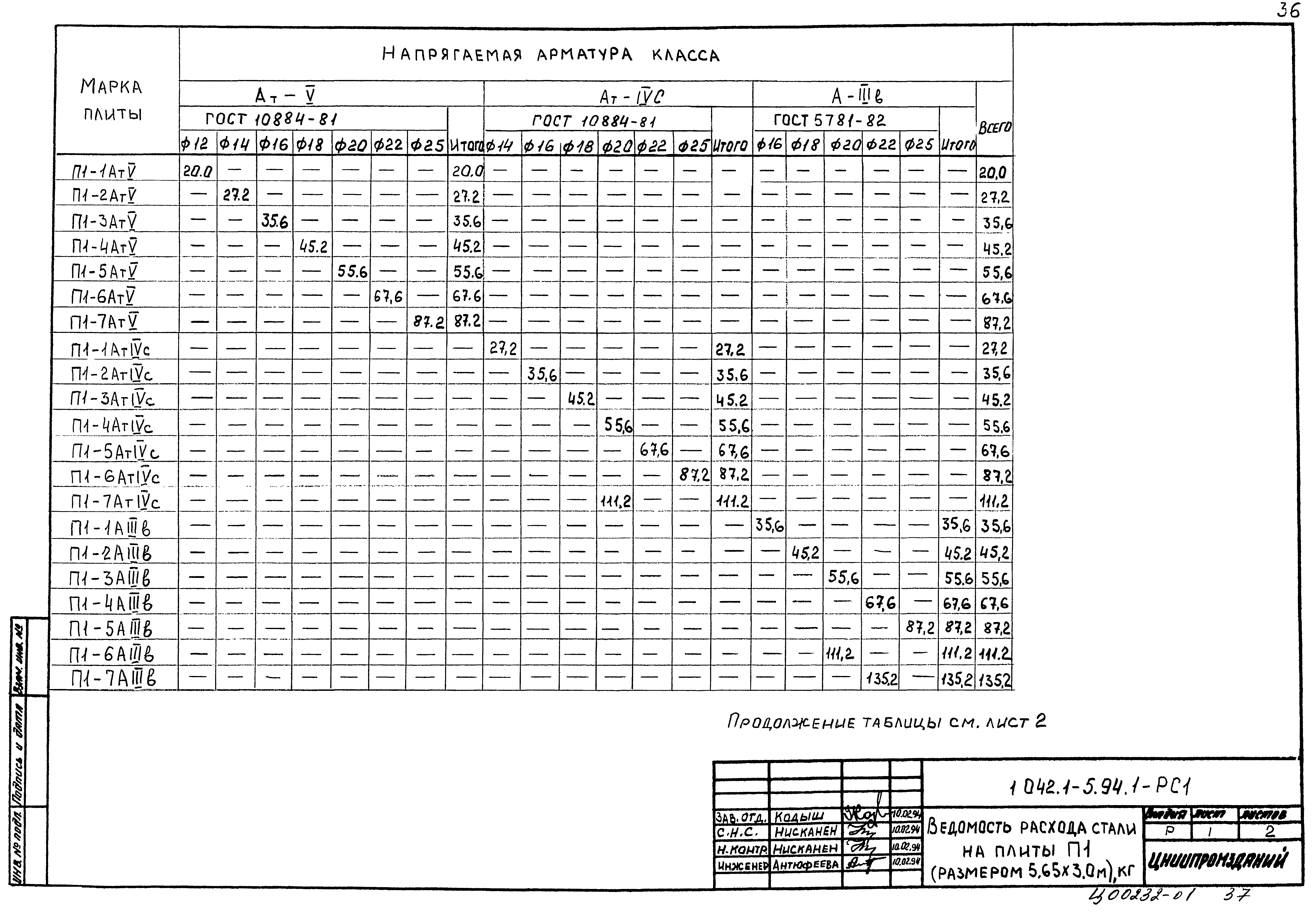 Серия 1.042.1-5.94