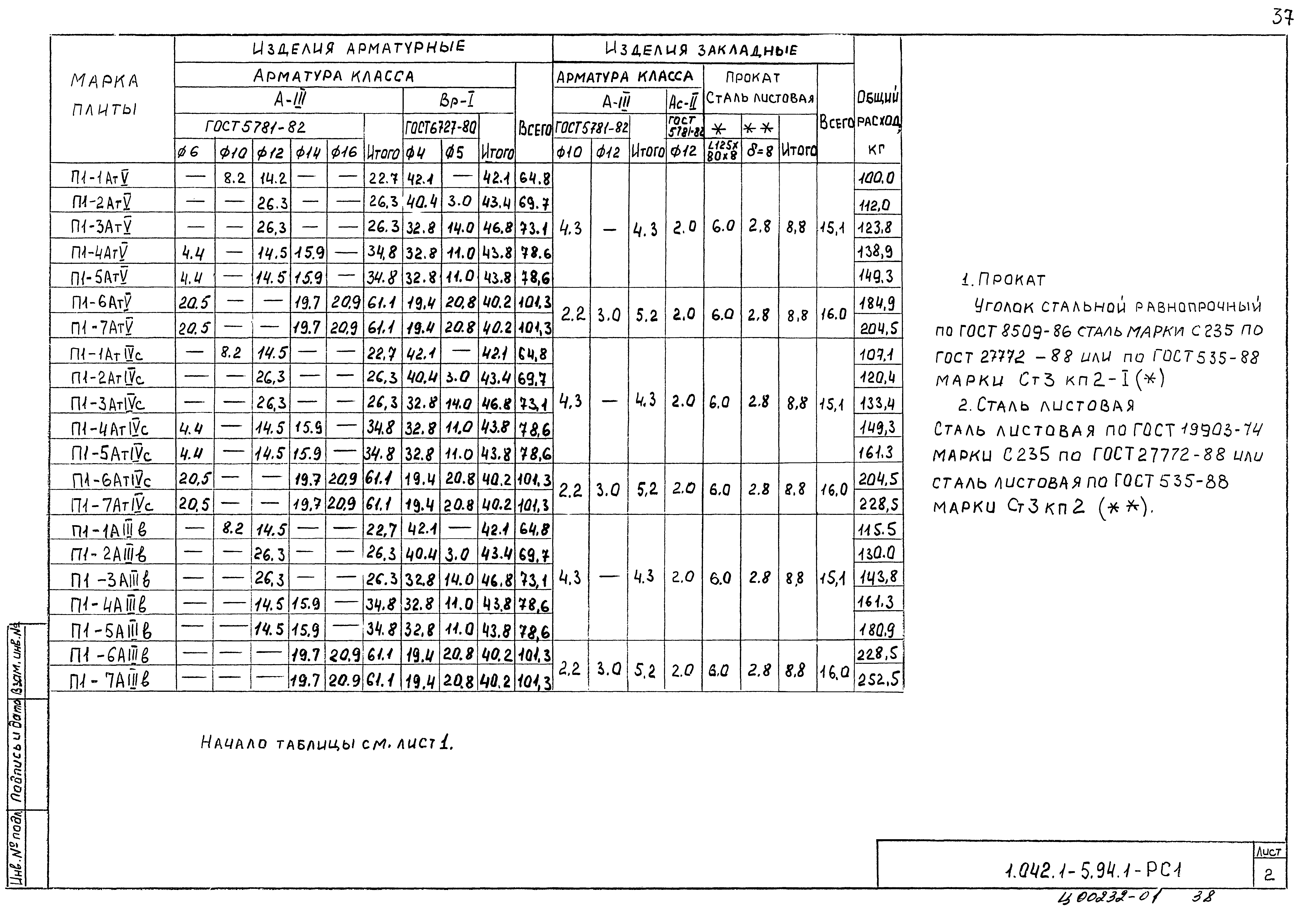 Серия 1.042.1-5.94