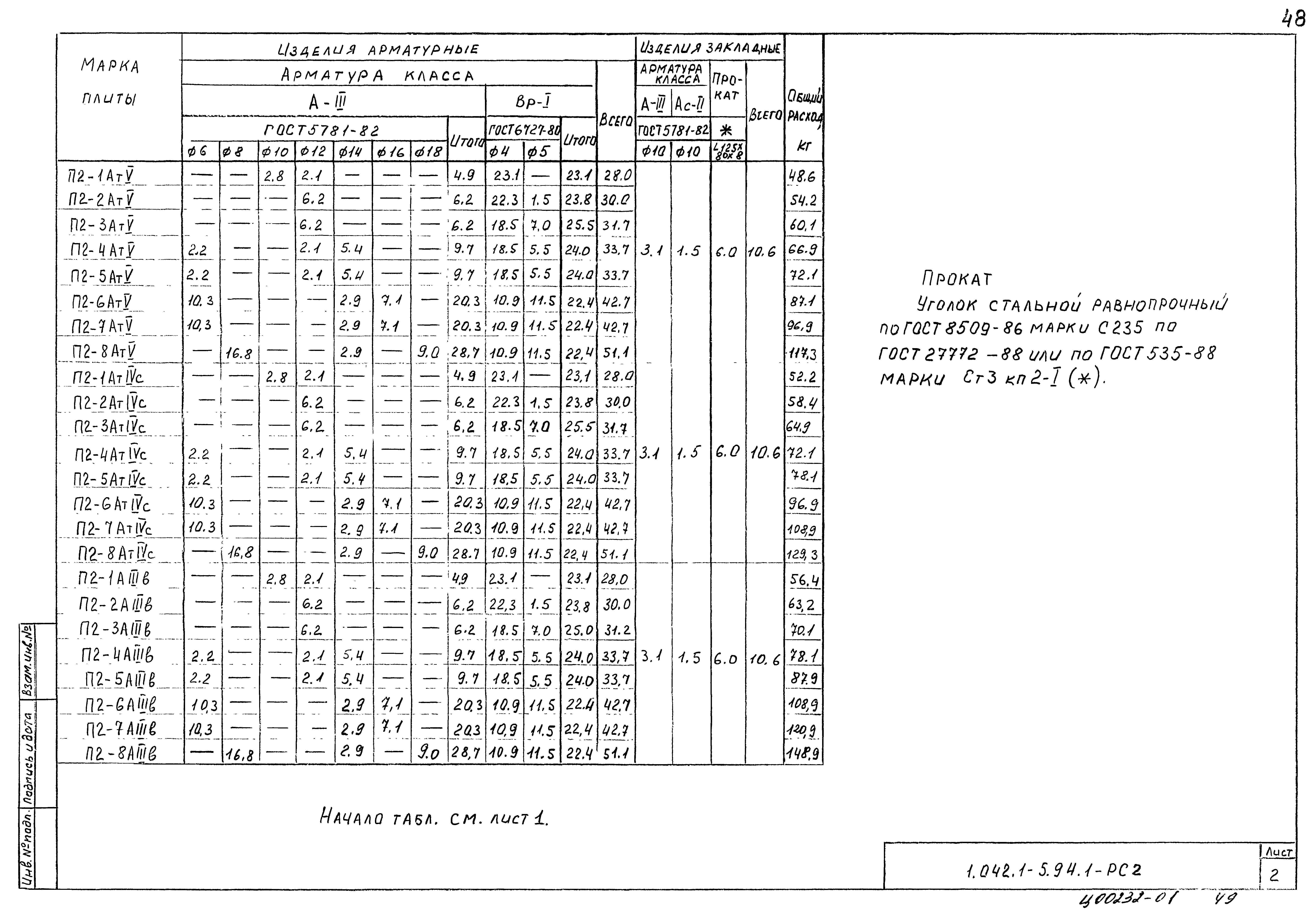 Серия 1.042.1-5.94