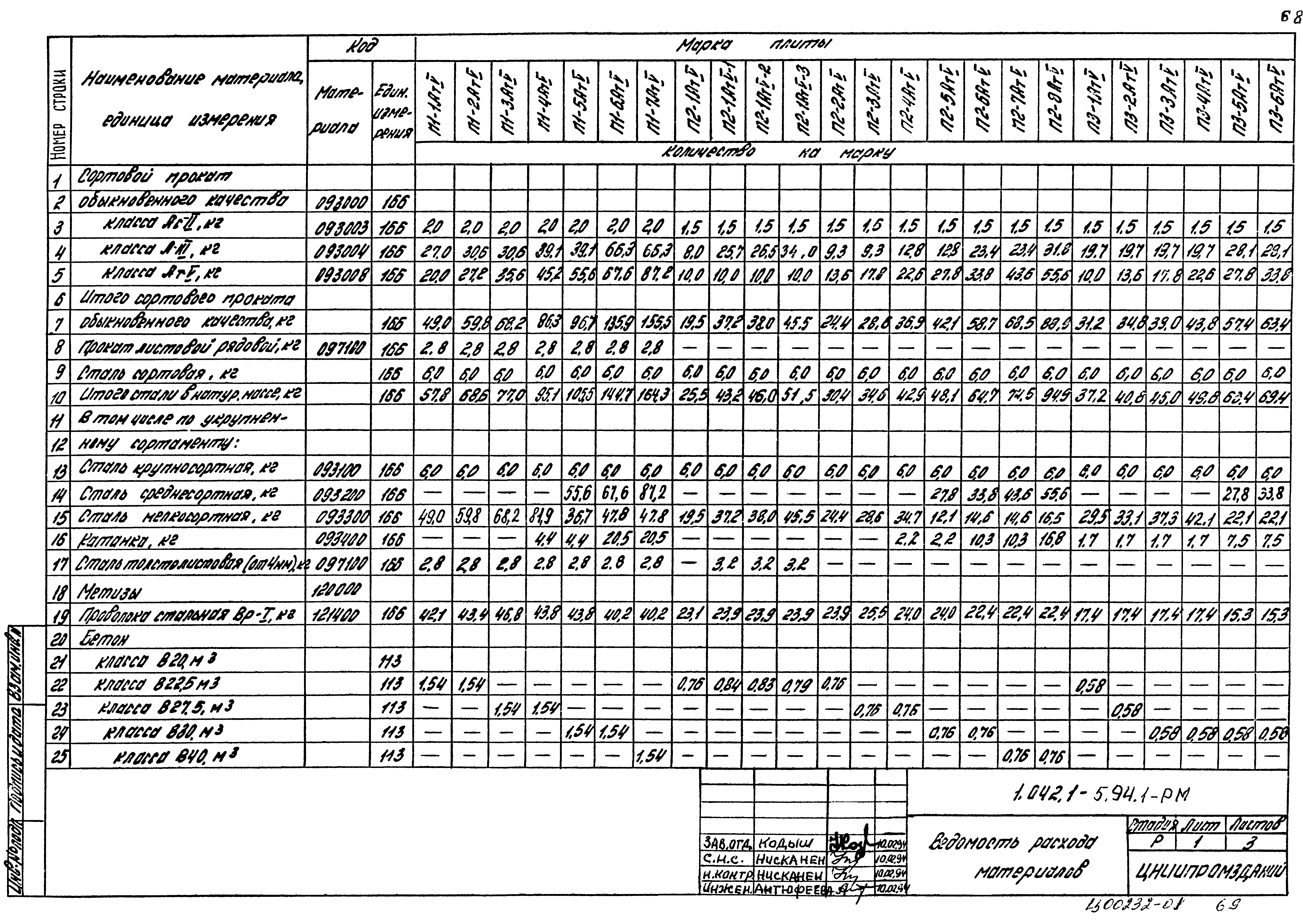 Серия 1.042.1-5.94