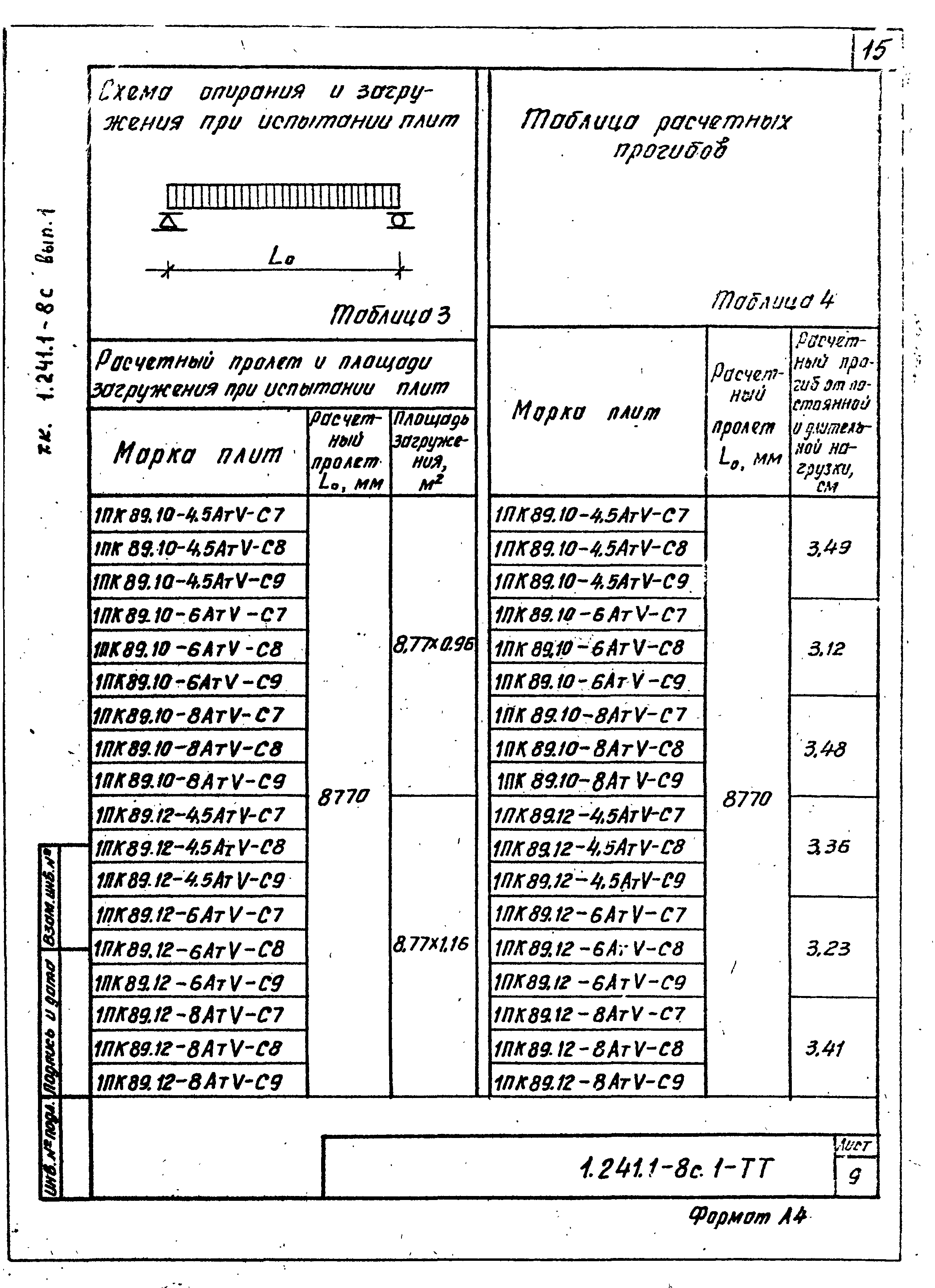 Серия 1.241.1-8с