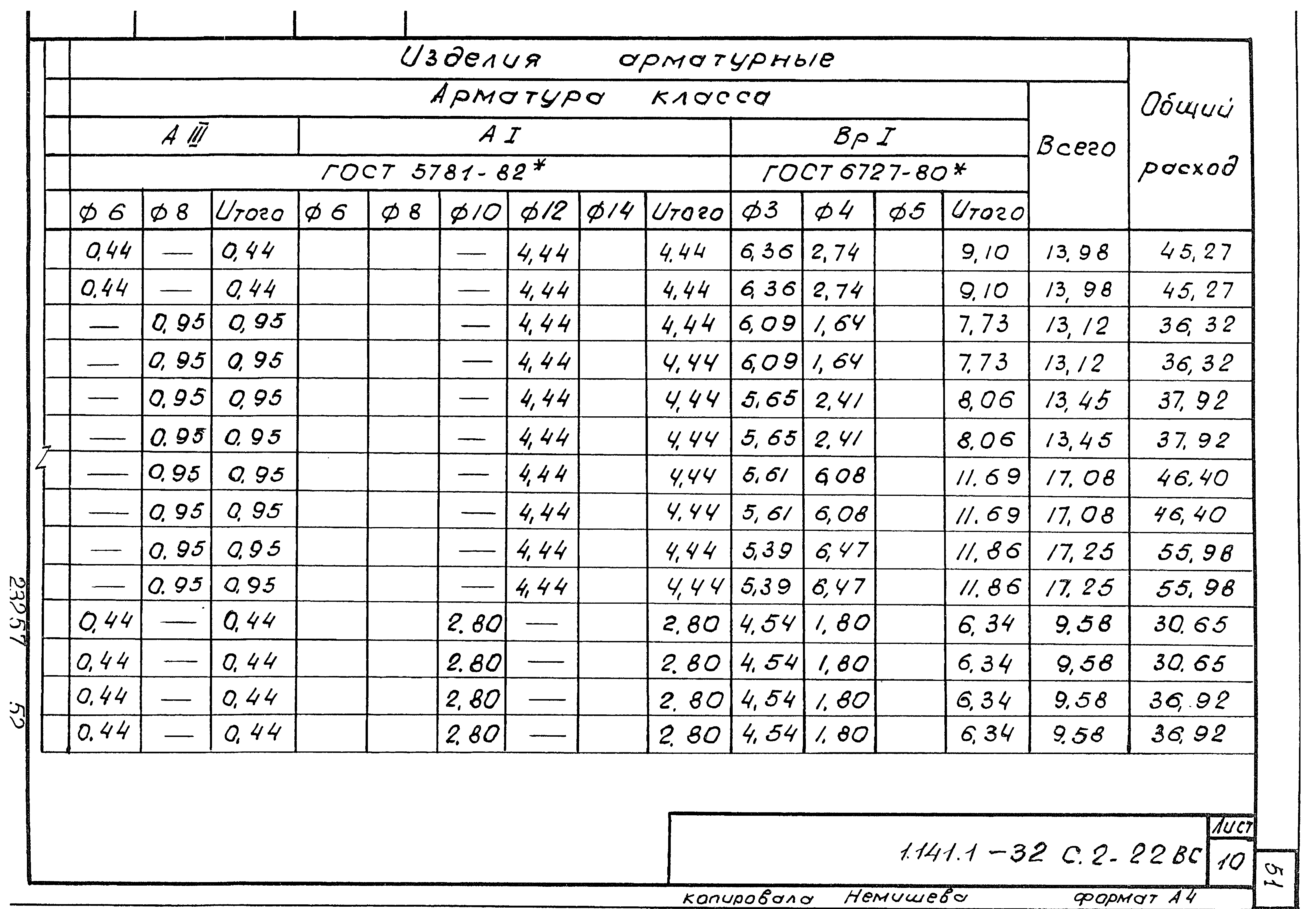 Серия 1.141.1-32с