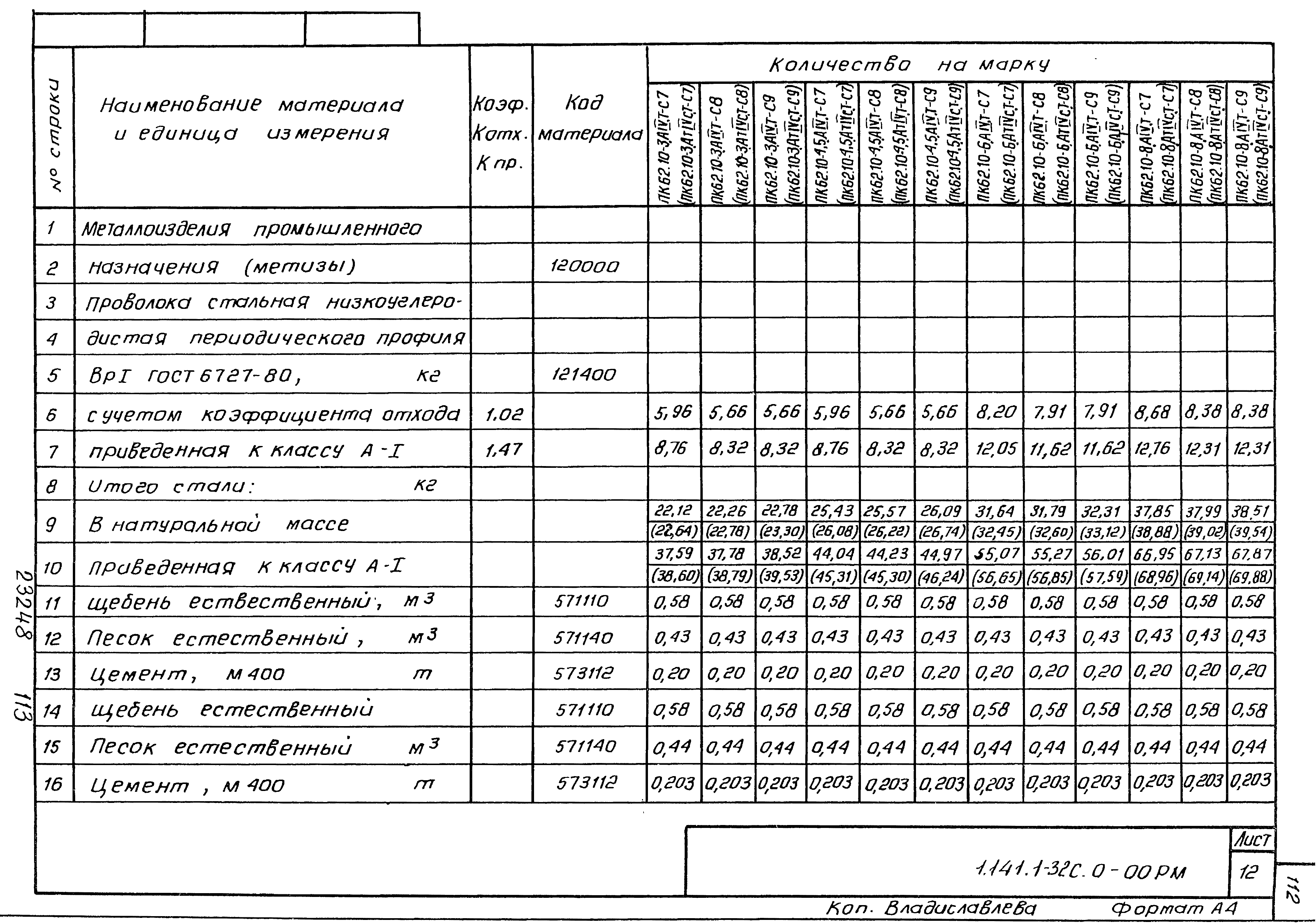 Серия 1.141.1-32с
