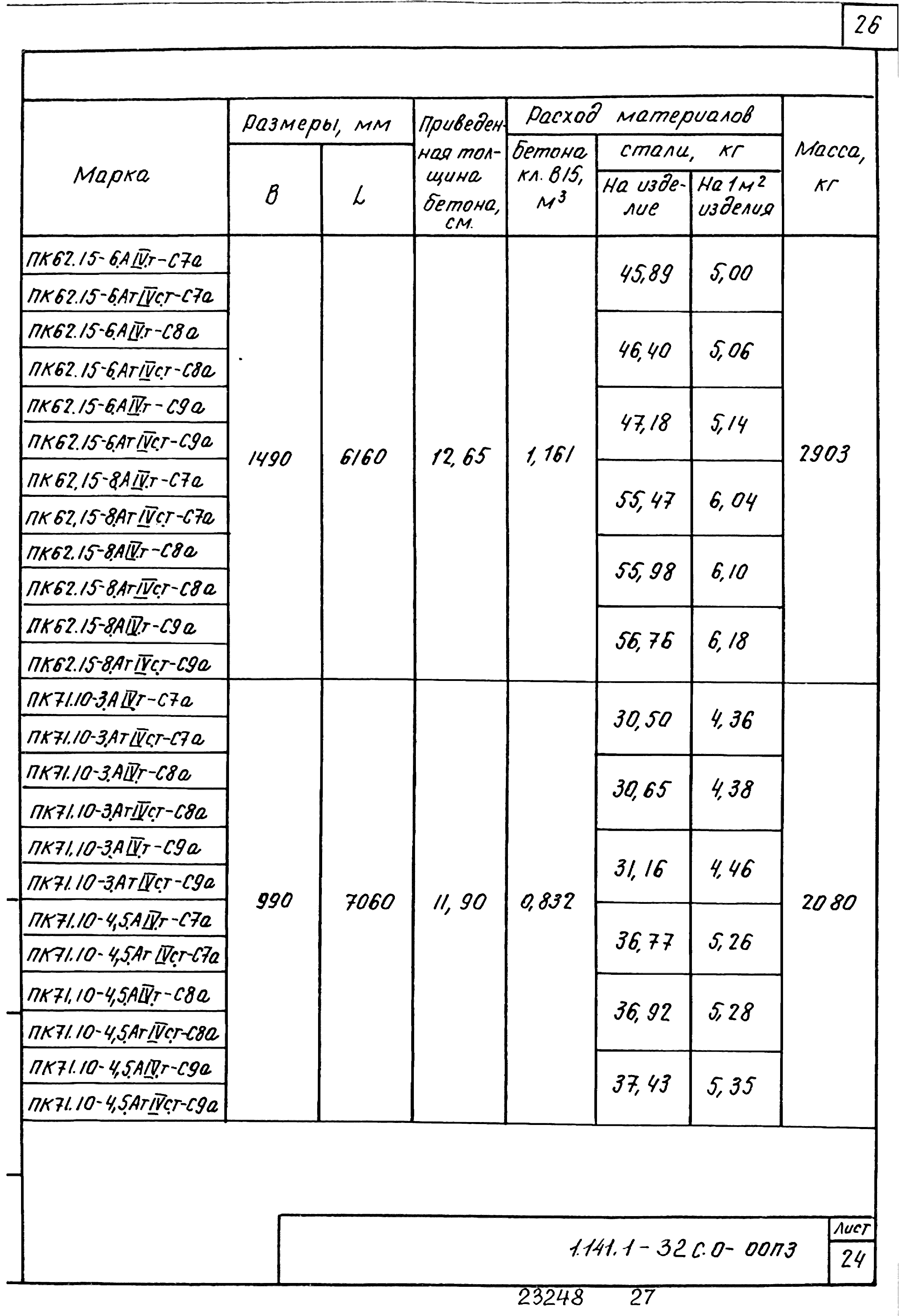 Серия 1.141.1-32с