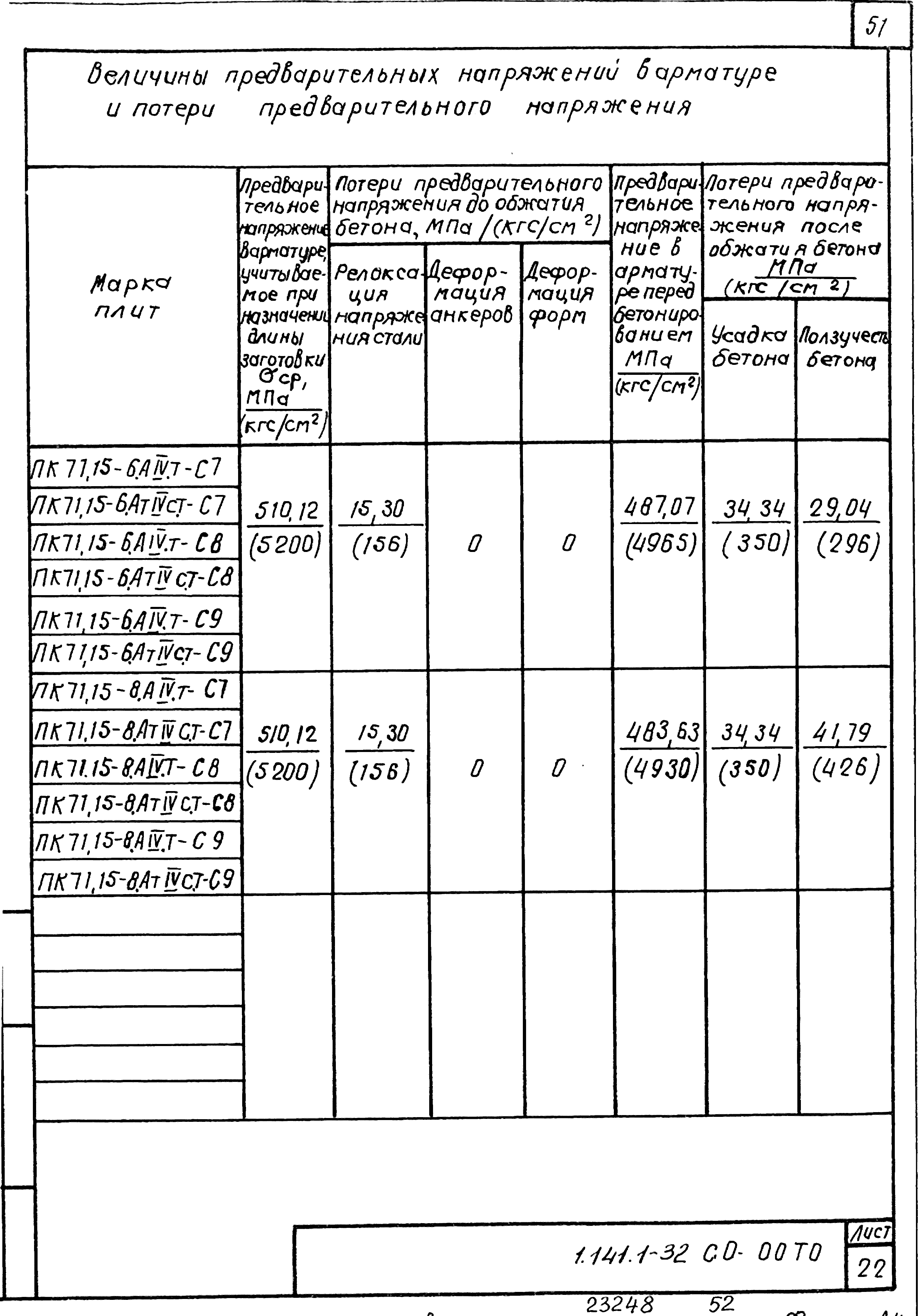 Серия 1.141.1-32с