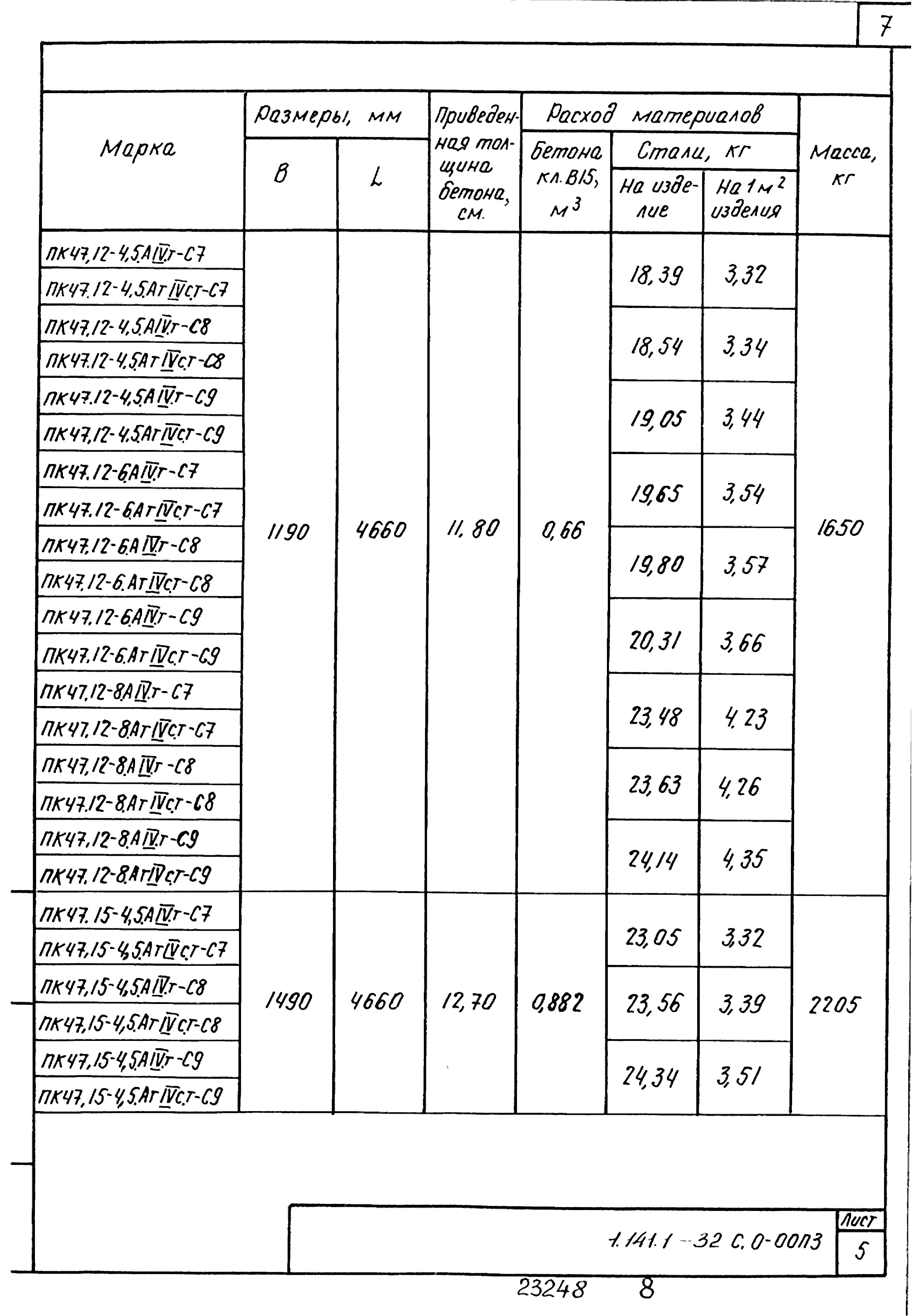 Серия 1.141.1-32с