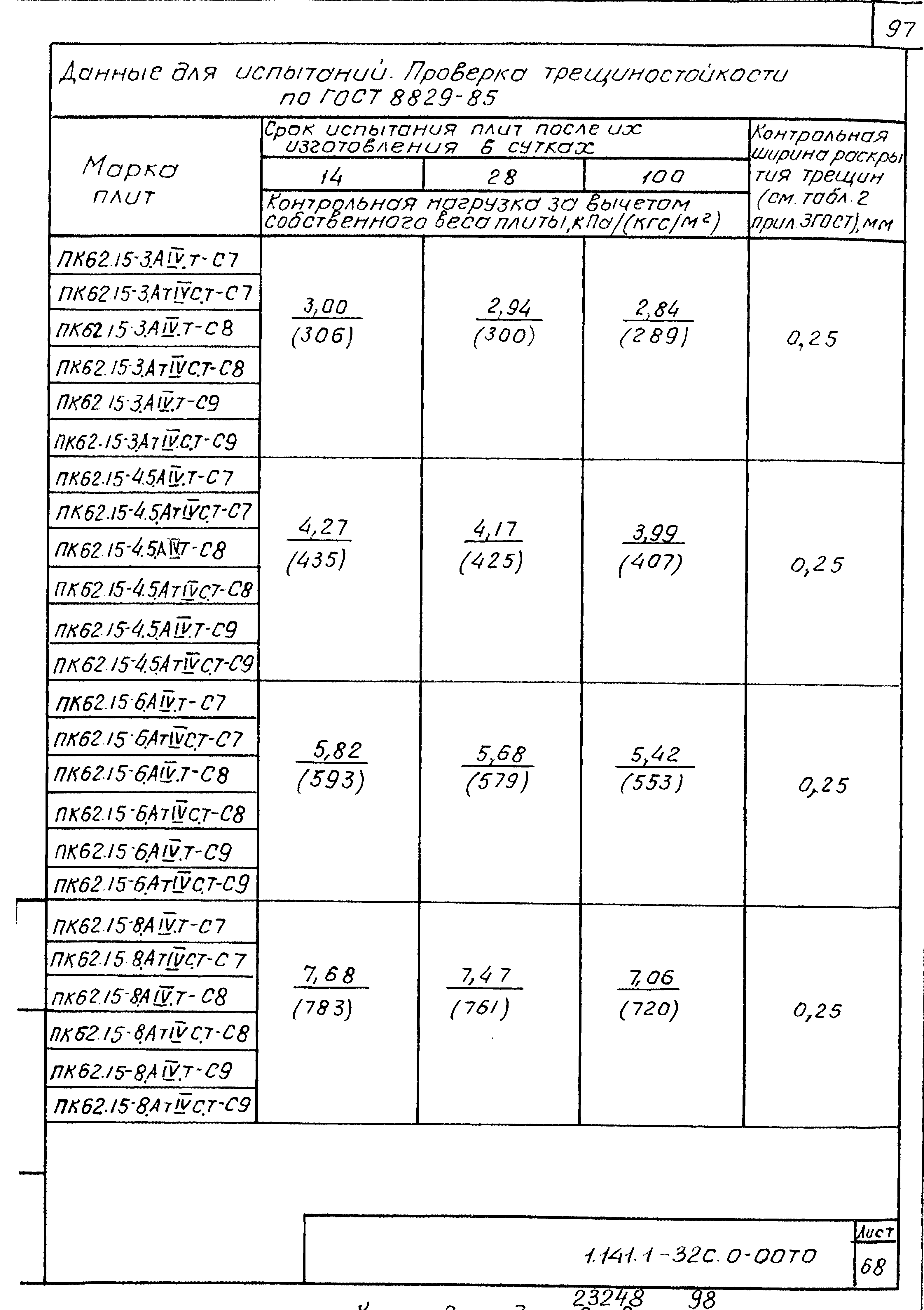 Серия 1.141.1-32с