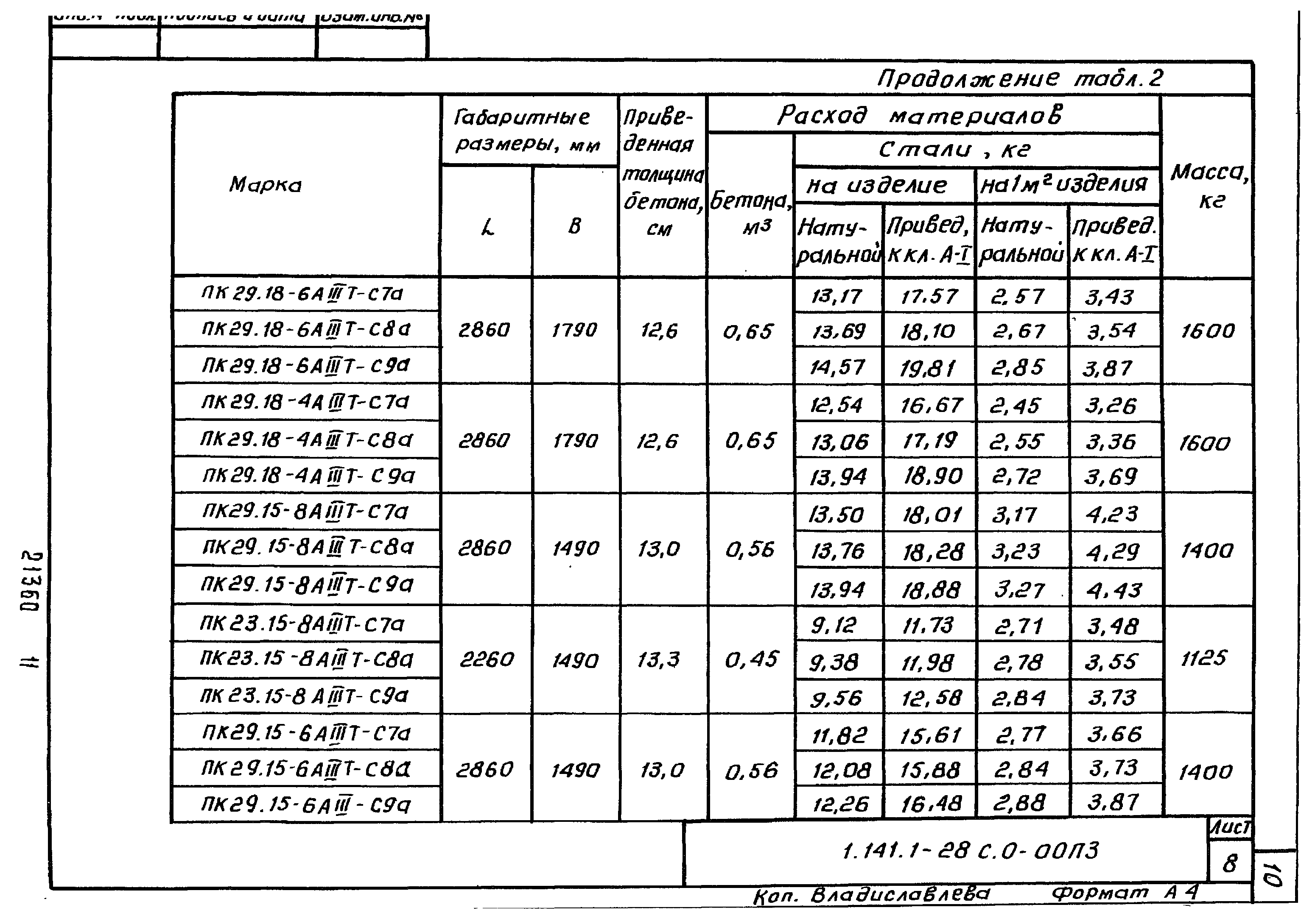 Серия 1.141.1-28с