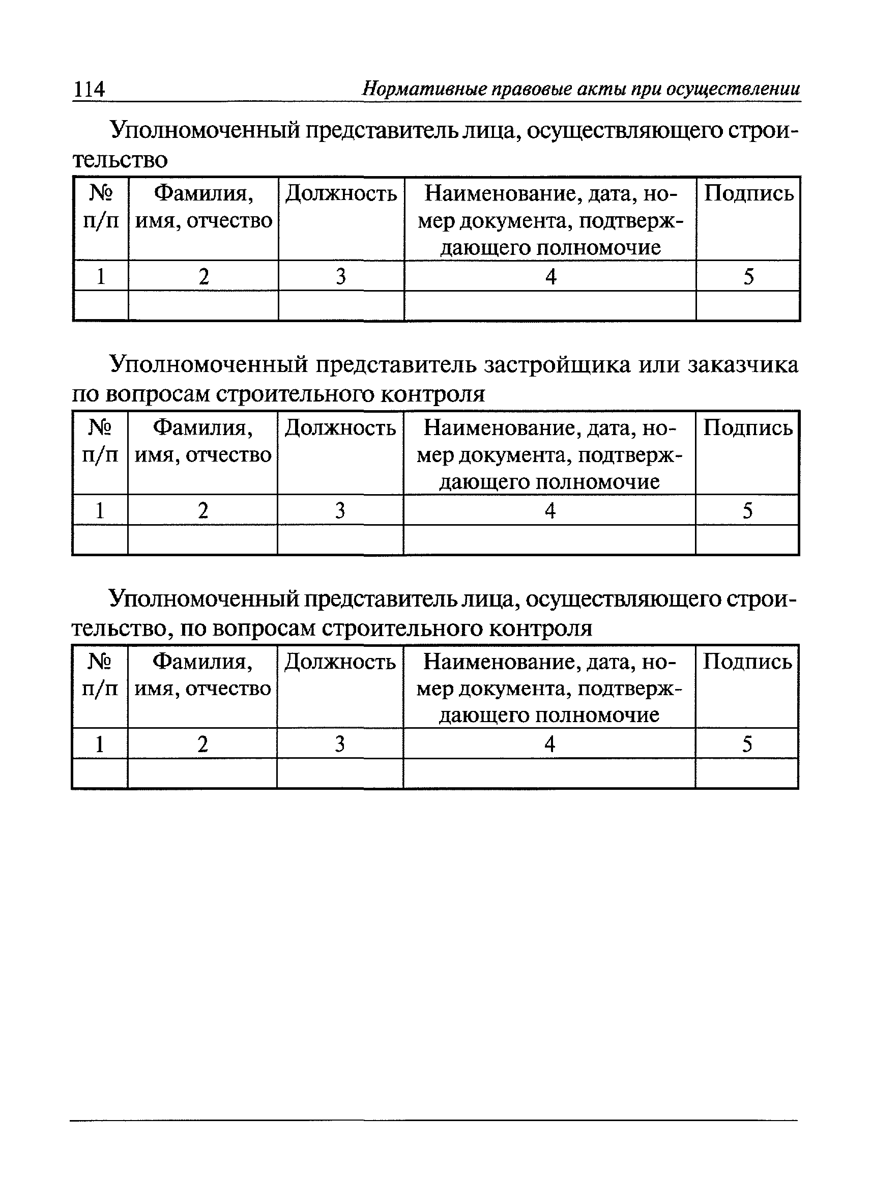 Список рабочих на строительном объекте образец