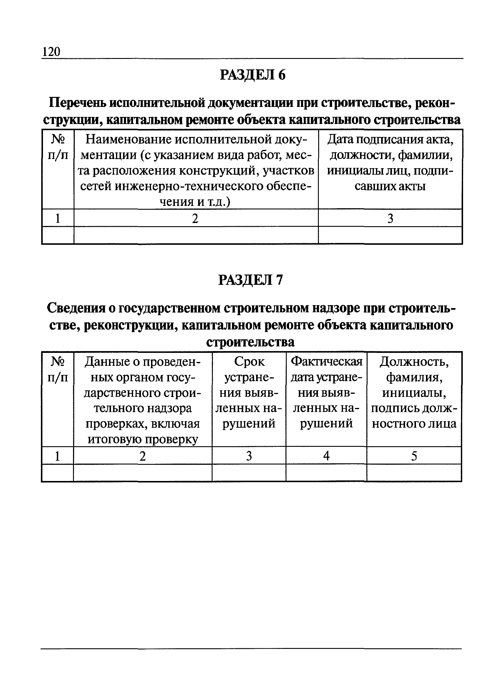 Перечень исполнительной документации. Реестр исполнительной документации. Реестр исполнительной документации в строительстве. Перечень исполнительной документации в строительстве. Раздел 6 перечень исполнительной документации при строительстве.