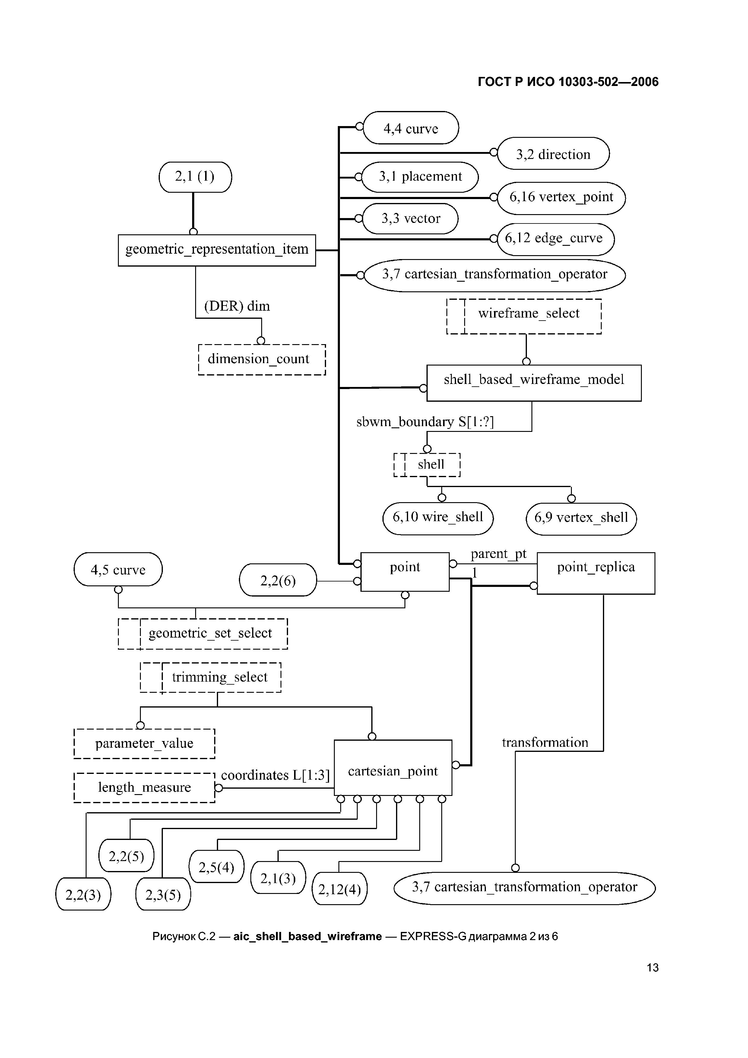 ГОСТ Р ИСО 10303-502-2006