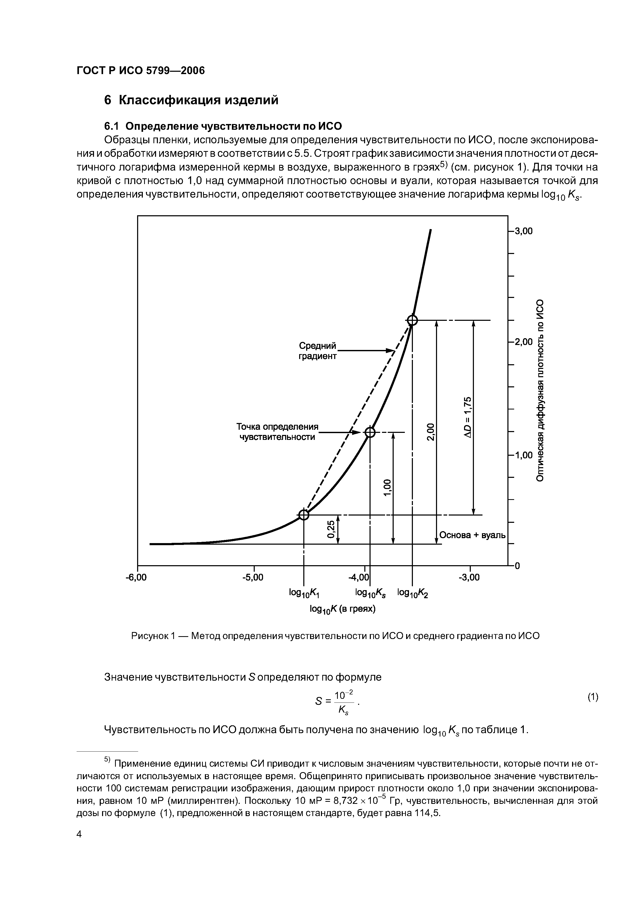 ГОСТ Р ИСО 5799-2006