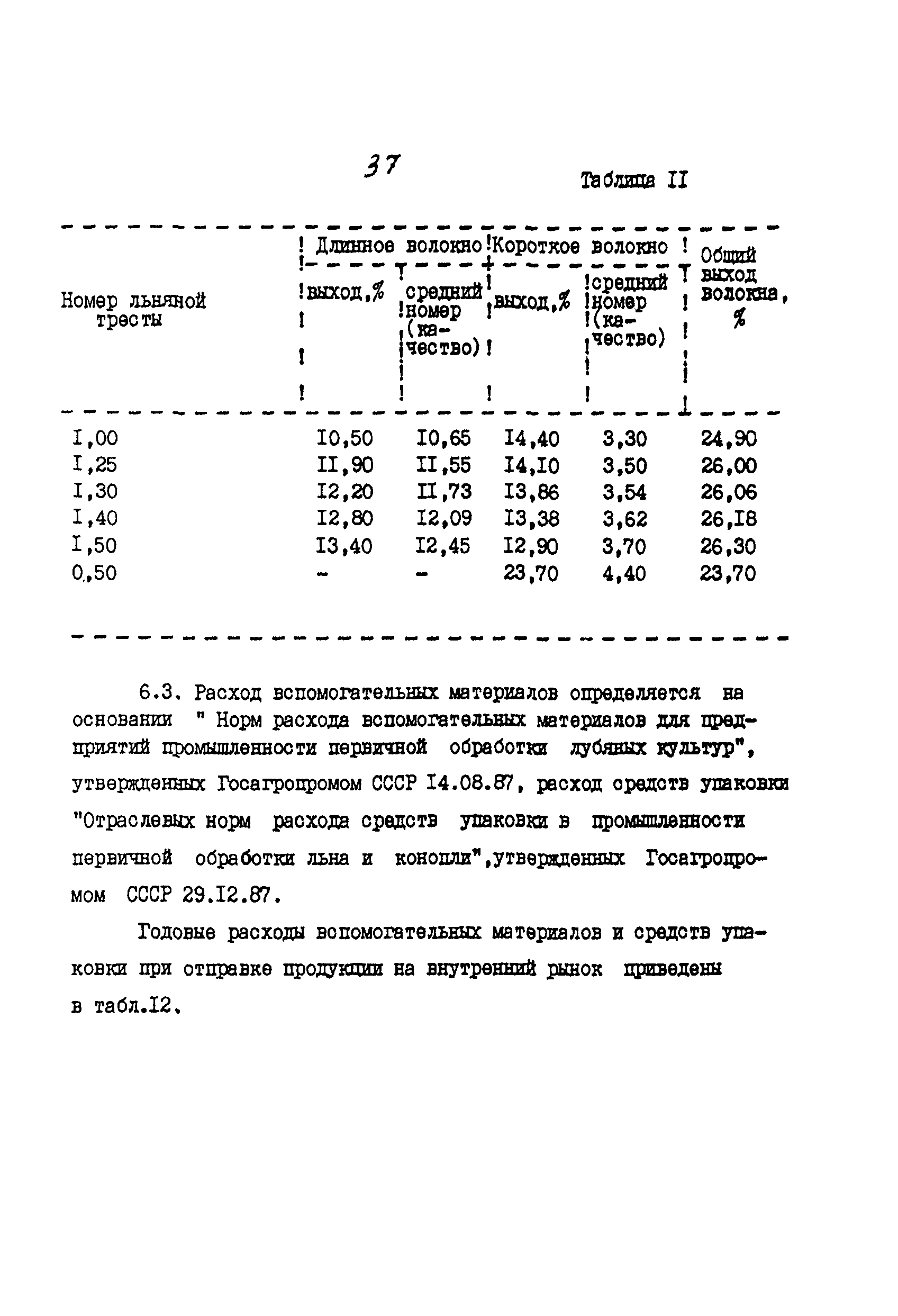 ИТП 52-89