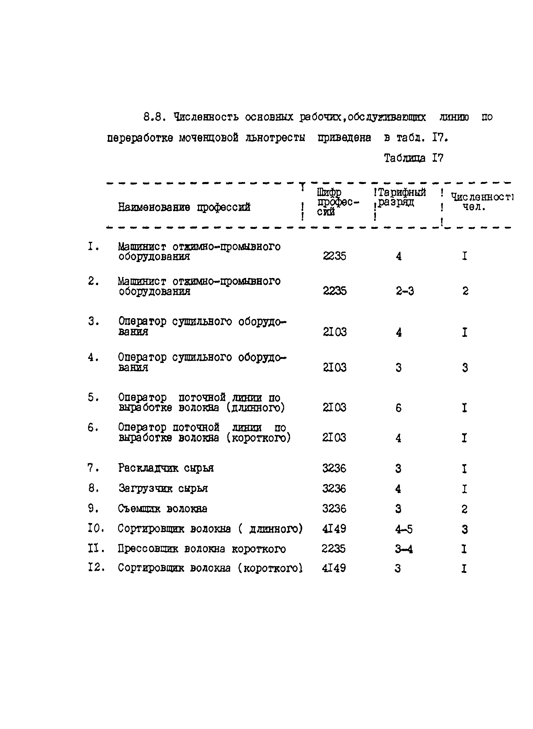 ИТП 52-89