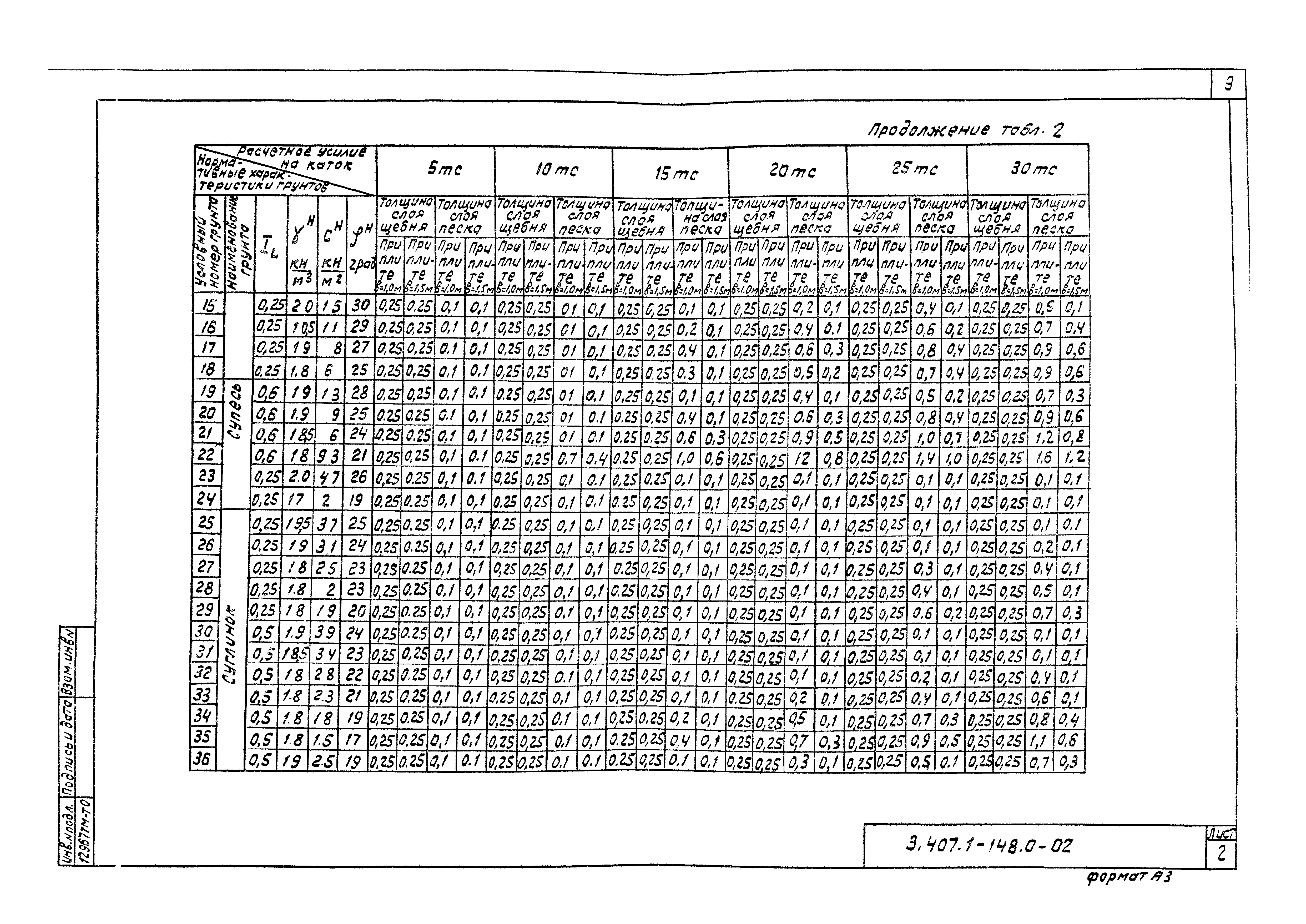 Серия 3.407.1-148