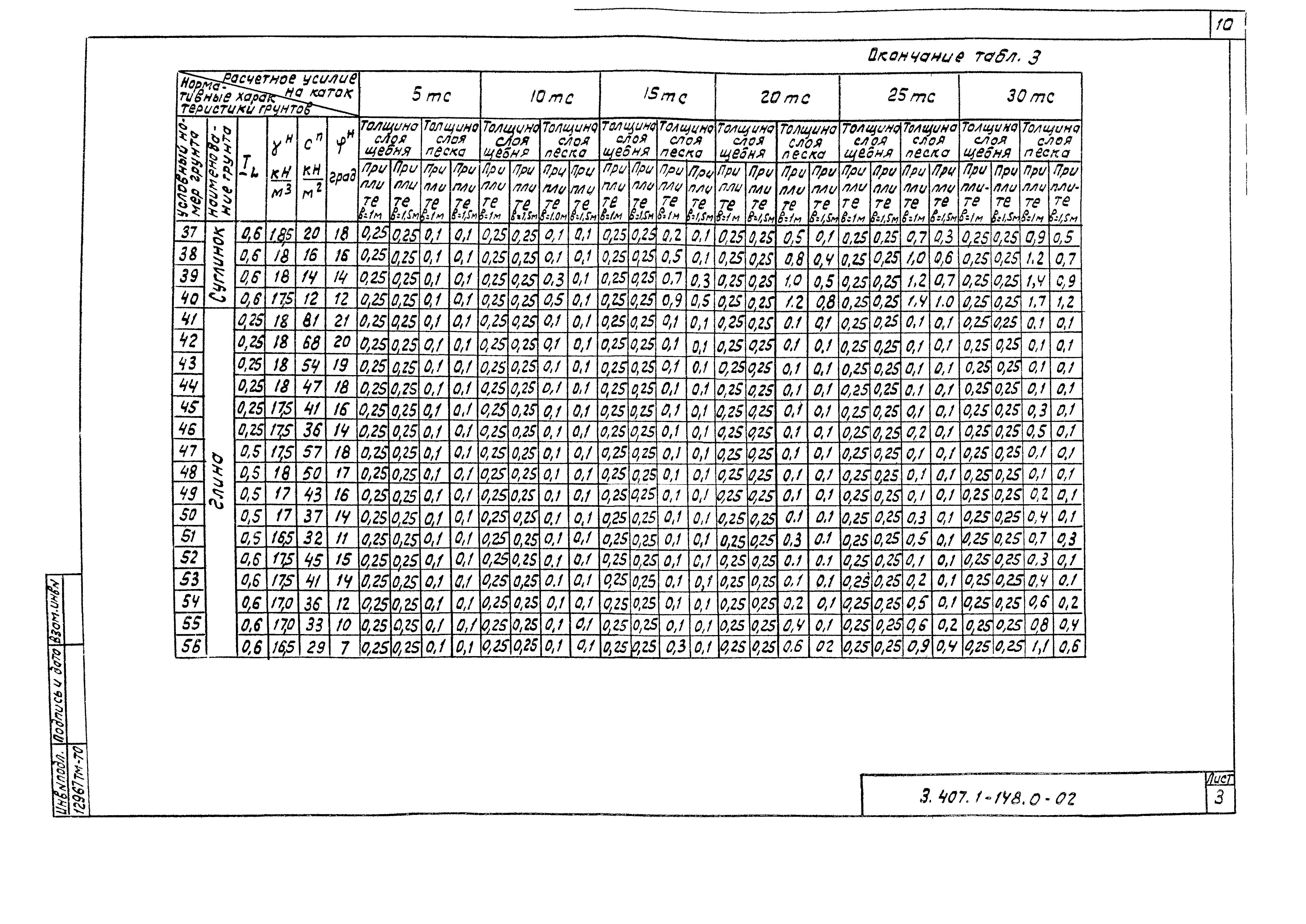 Серия 3.407.1-148