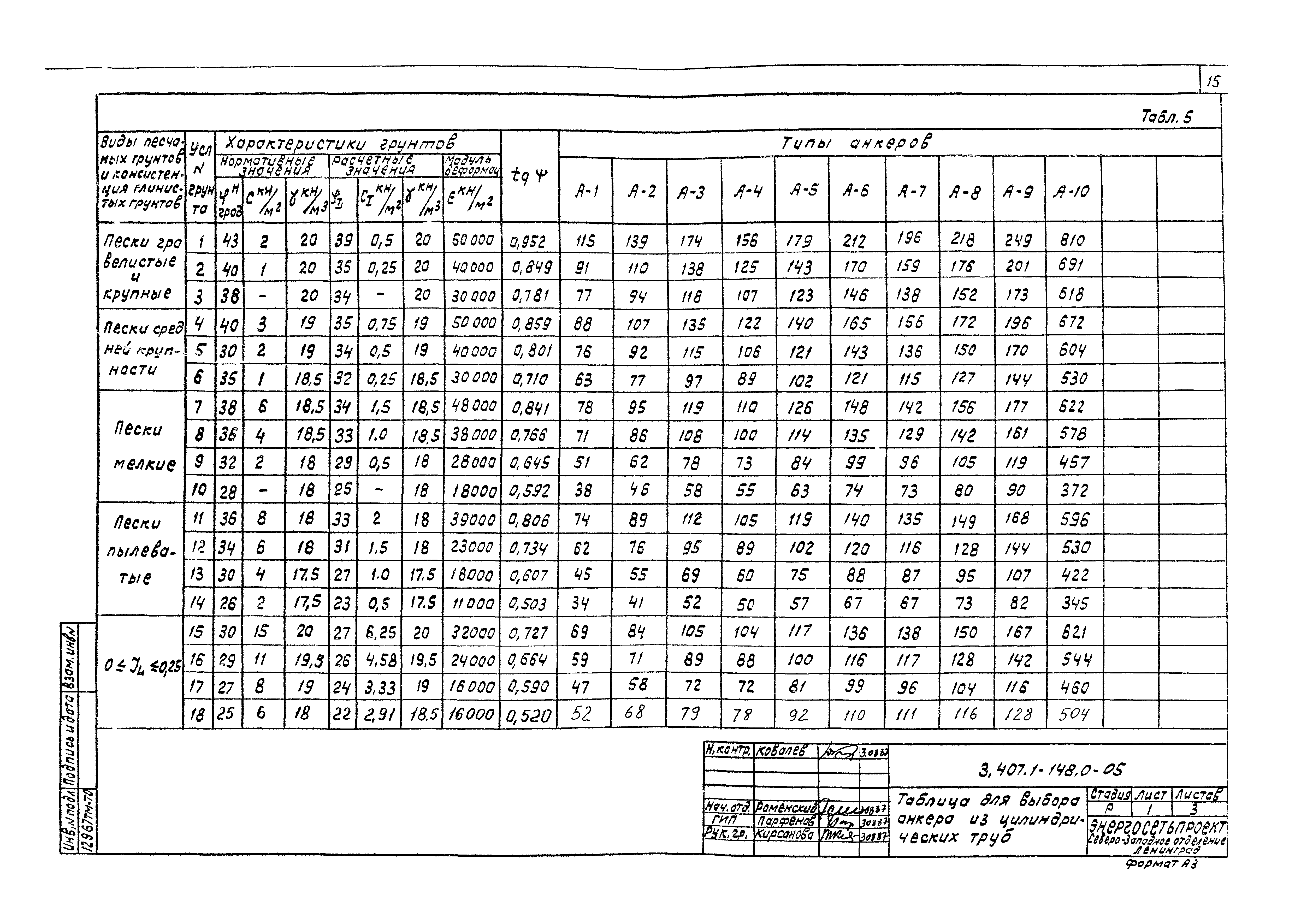 Серия 3.407.1-148