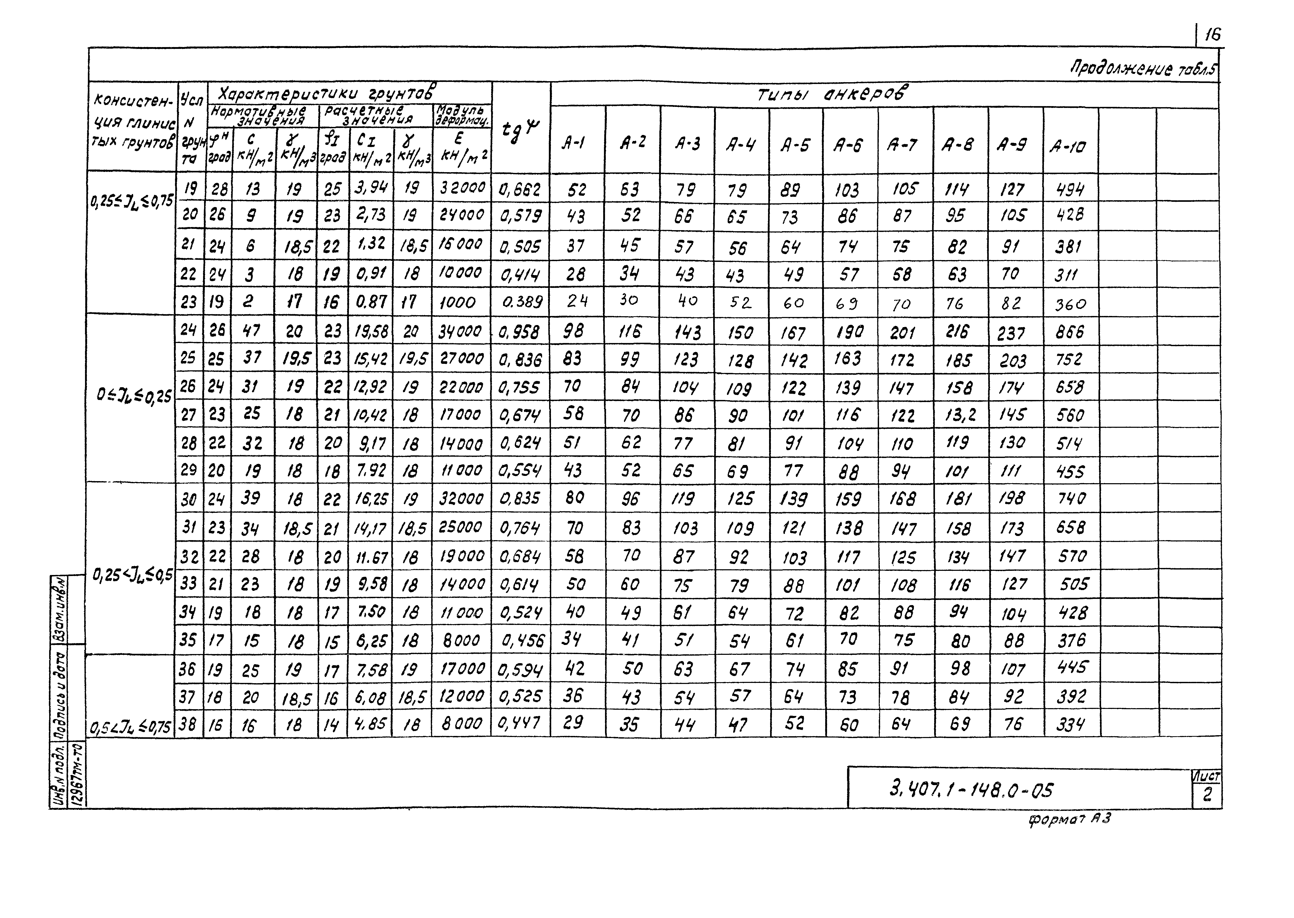 Серия 3.407.1-148