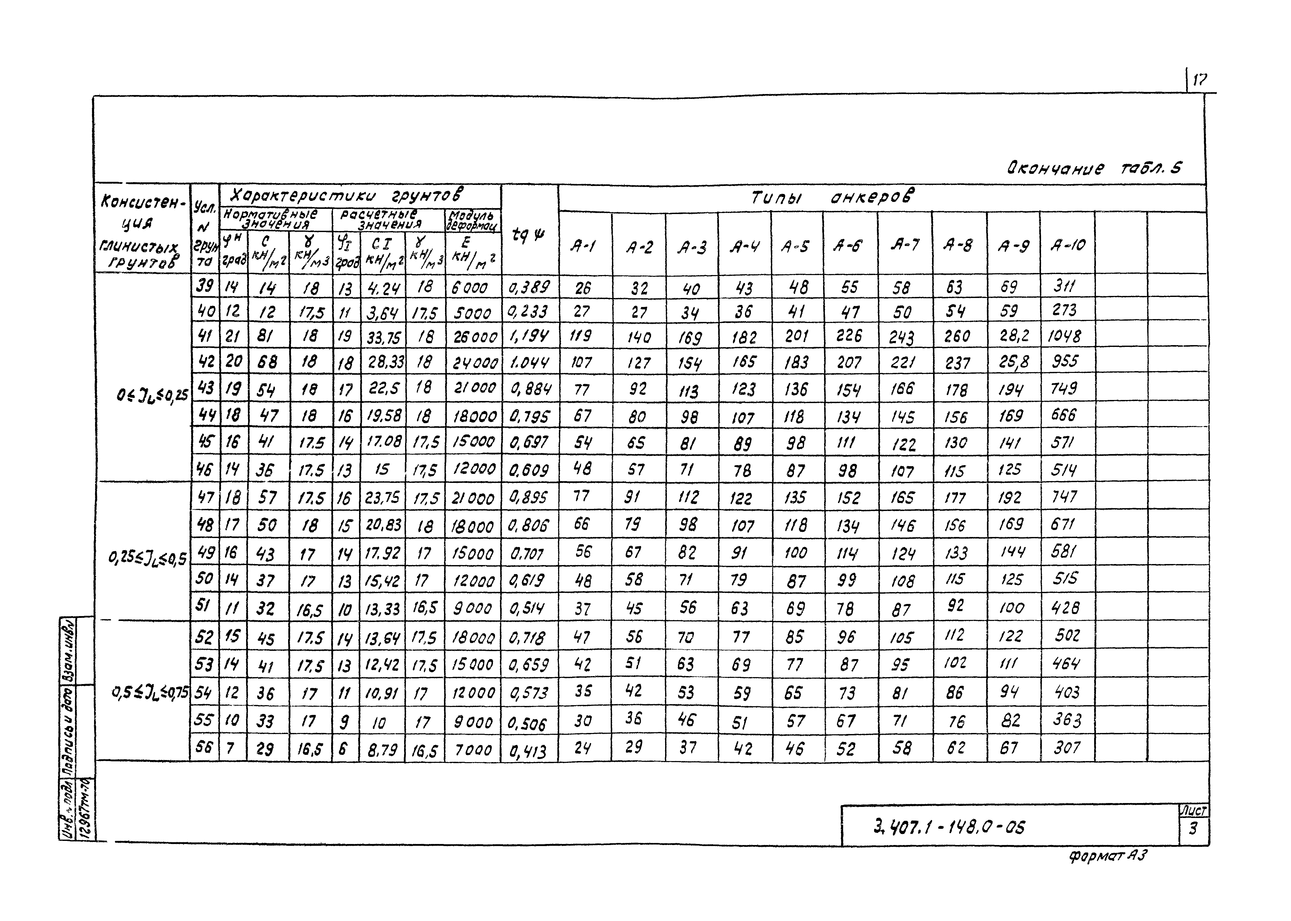 Серия 3.407.1-148