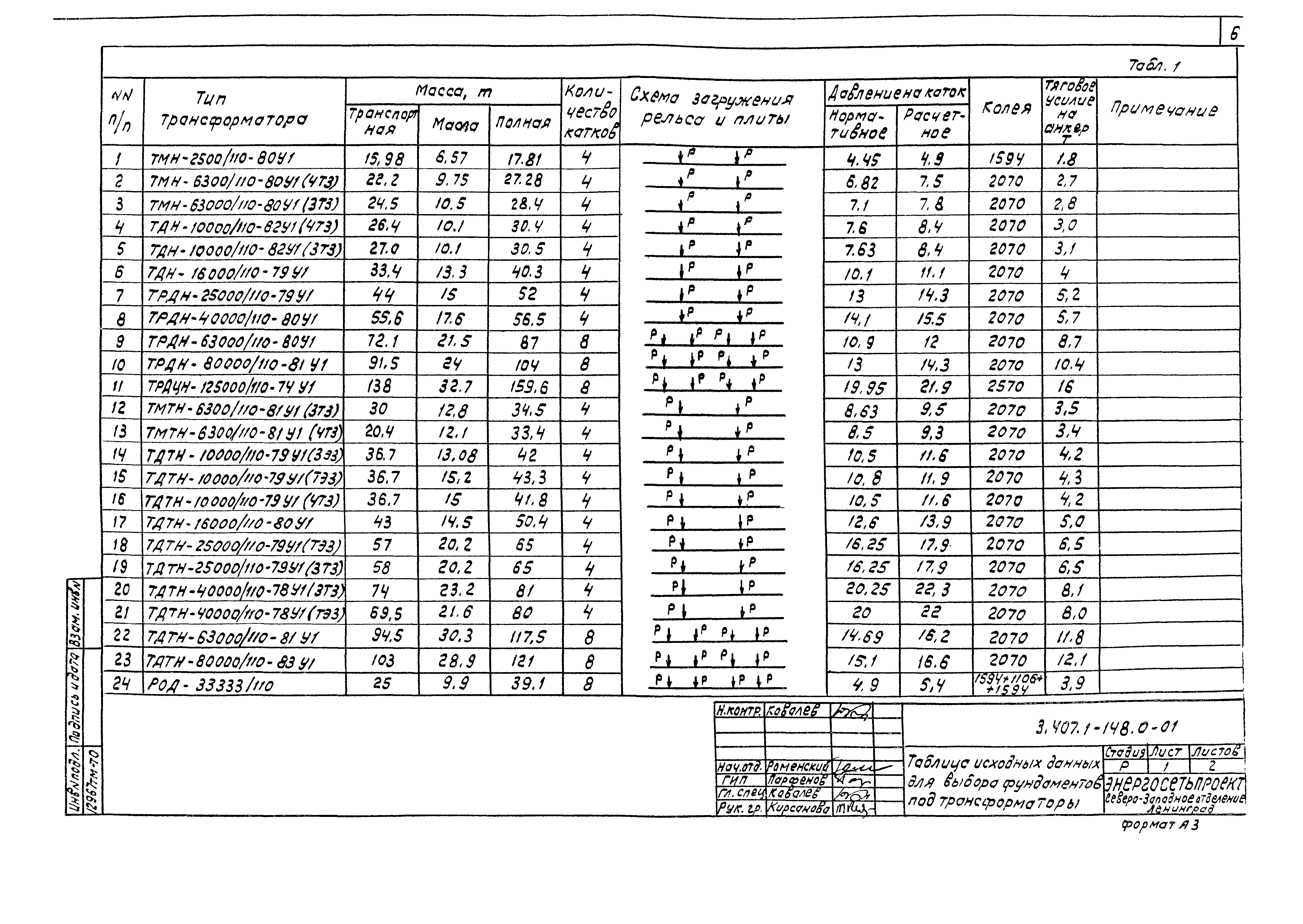 Серия 3.407.1-148