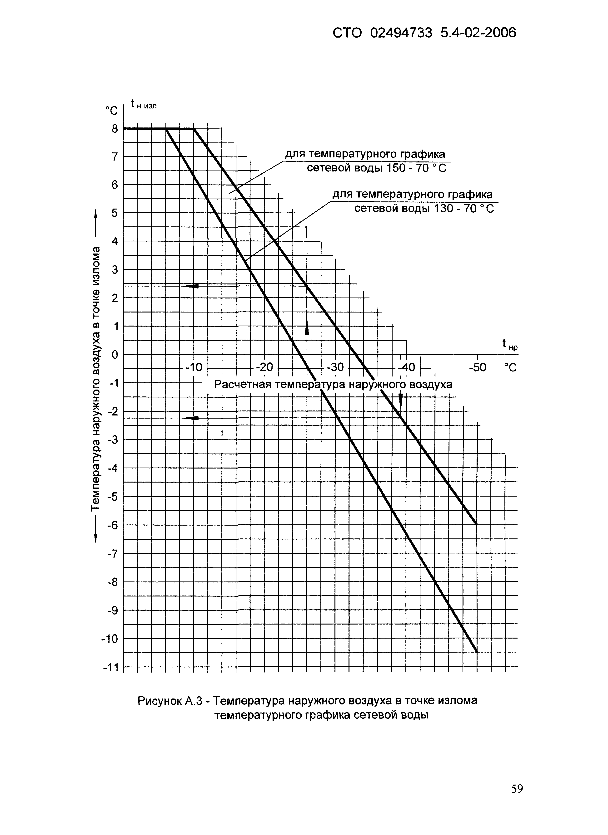 СТО 02494733-5.4-02-2006