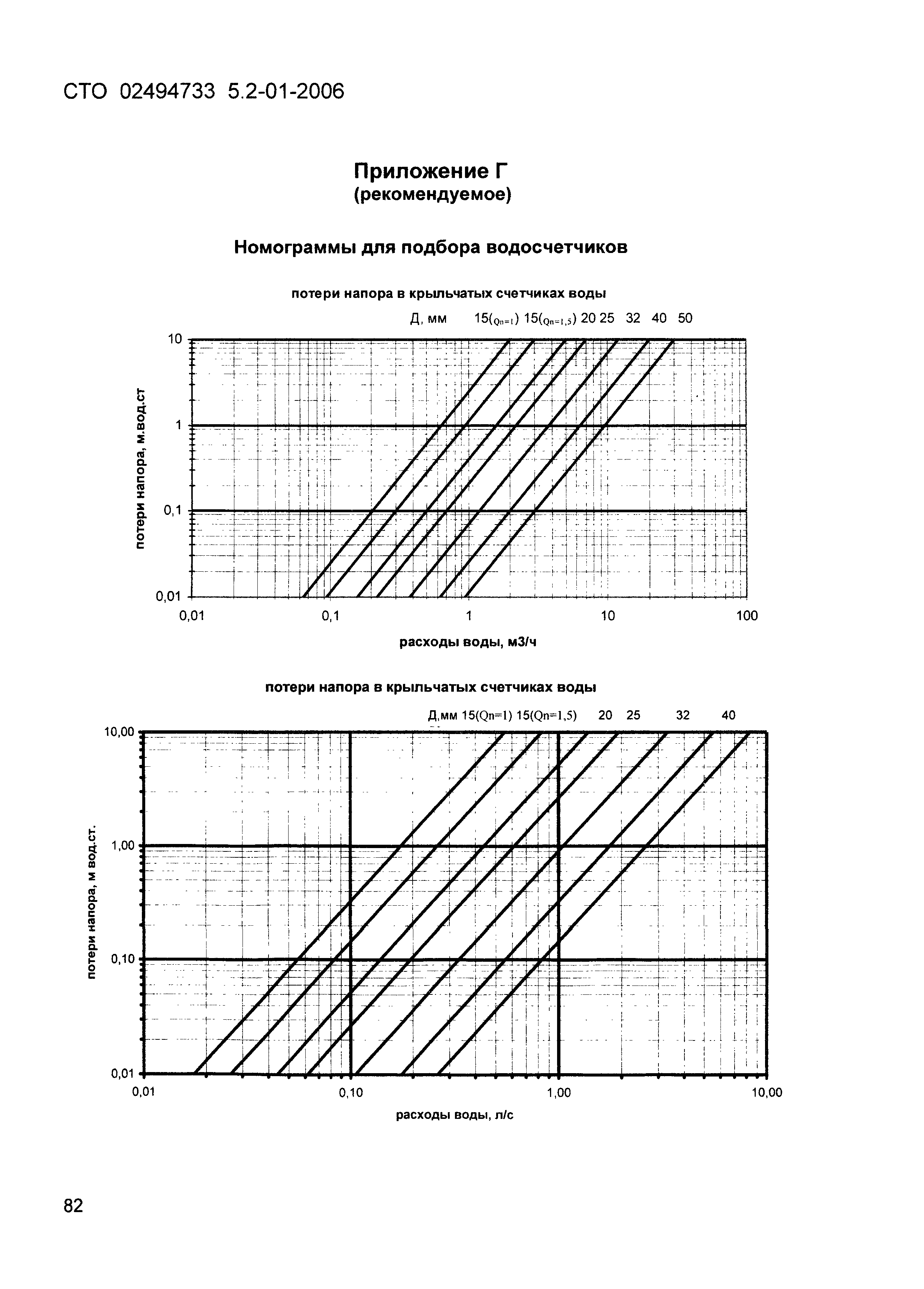 СТО 02494733-5.2-01-2006