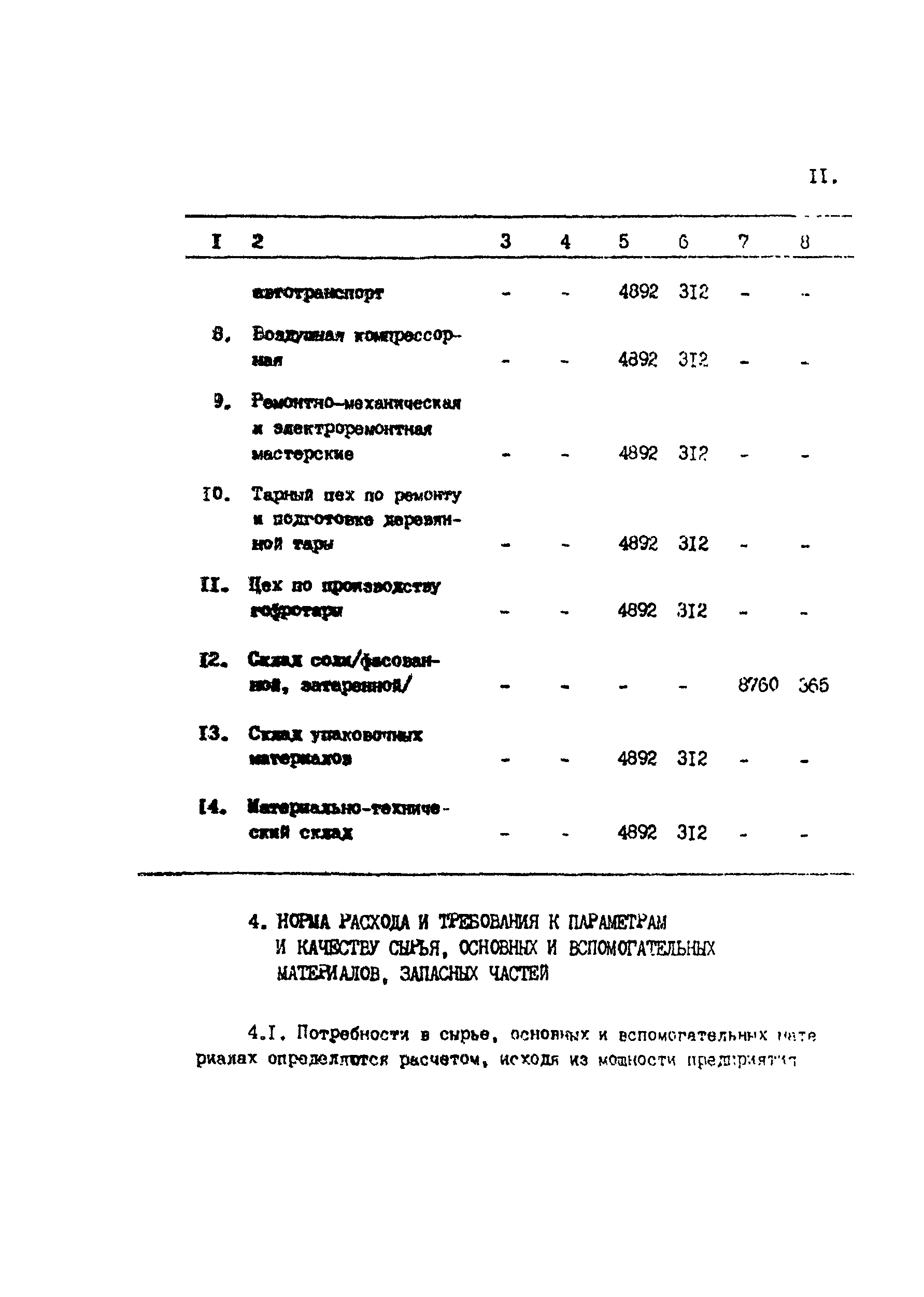 ИТП 50-88