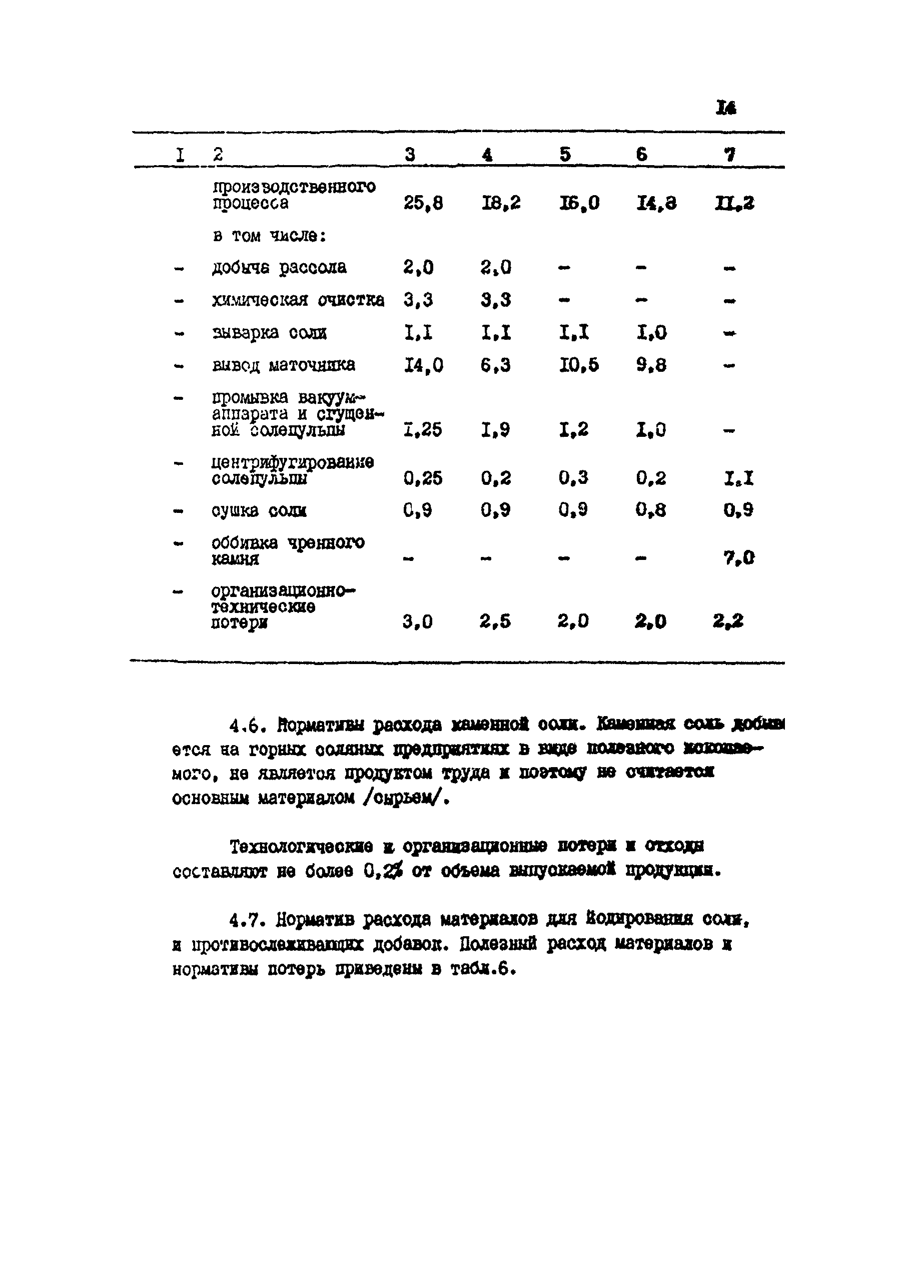 ИТП 50-88