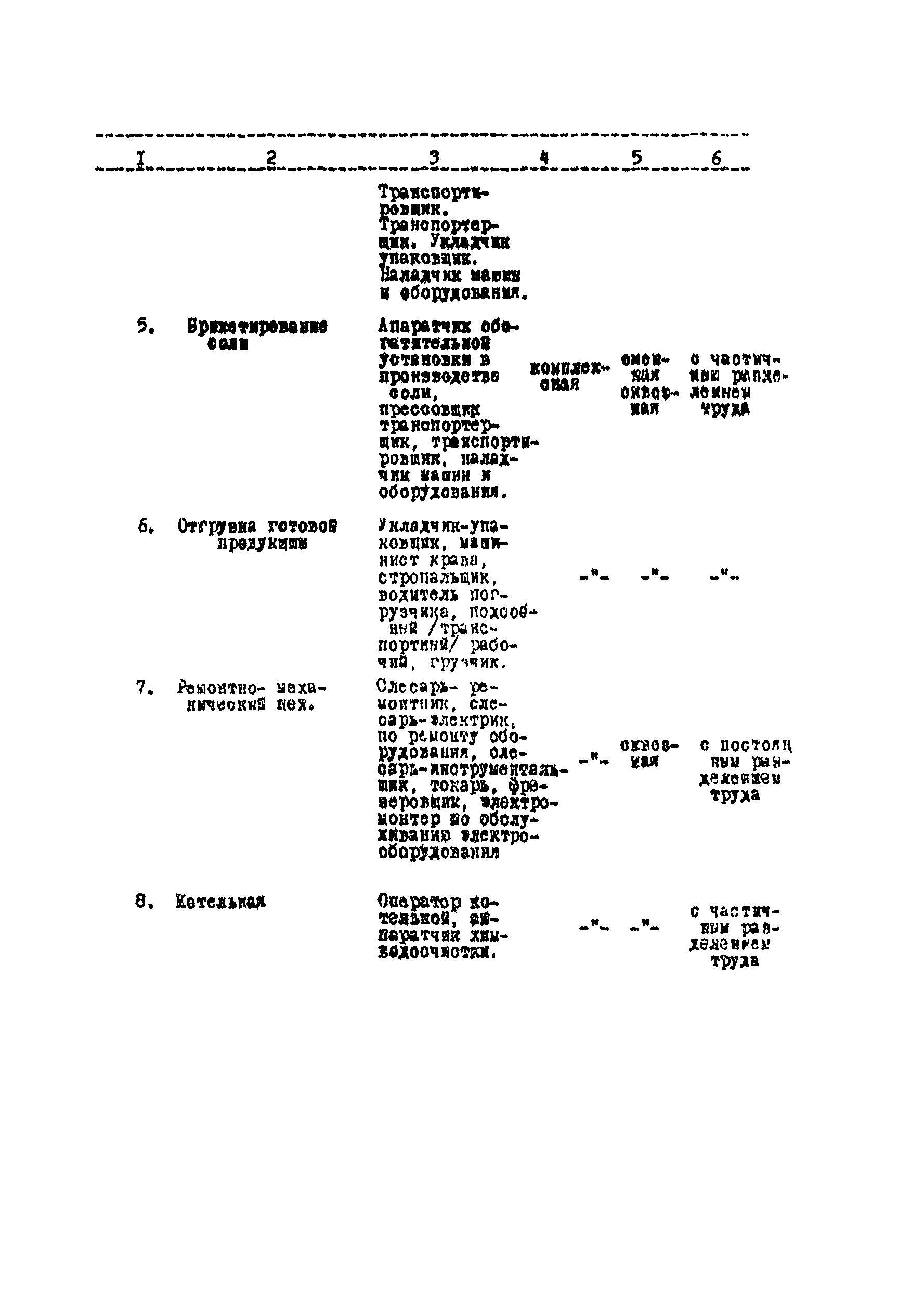 ИТП 50-88