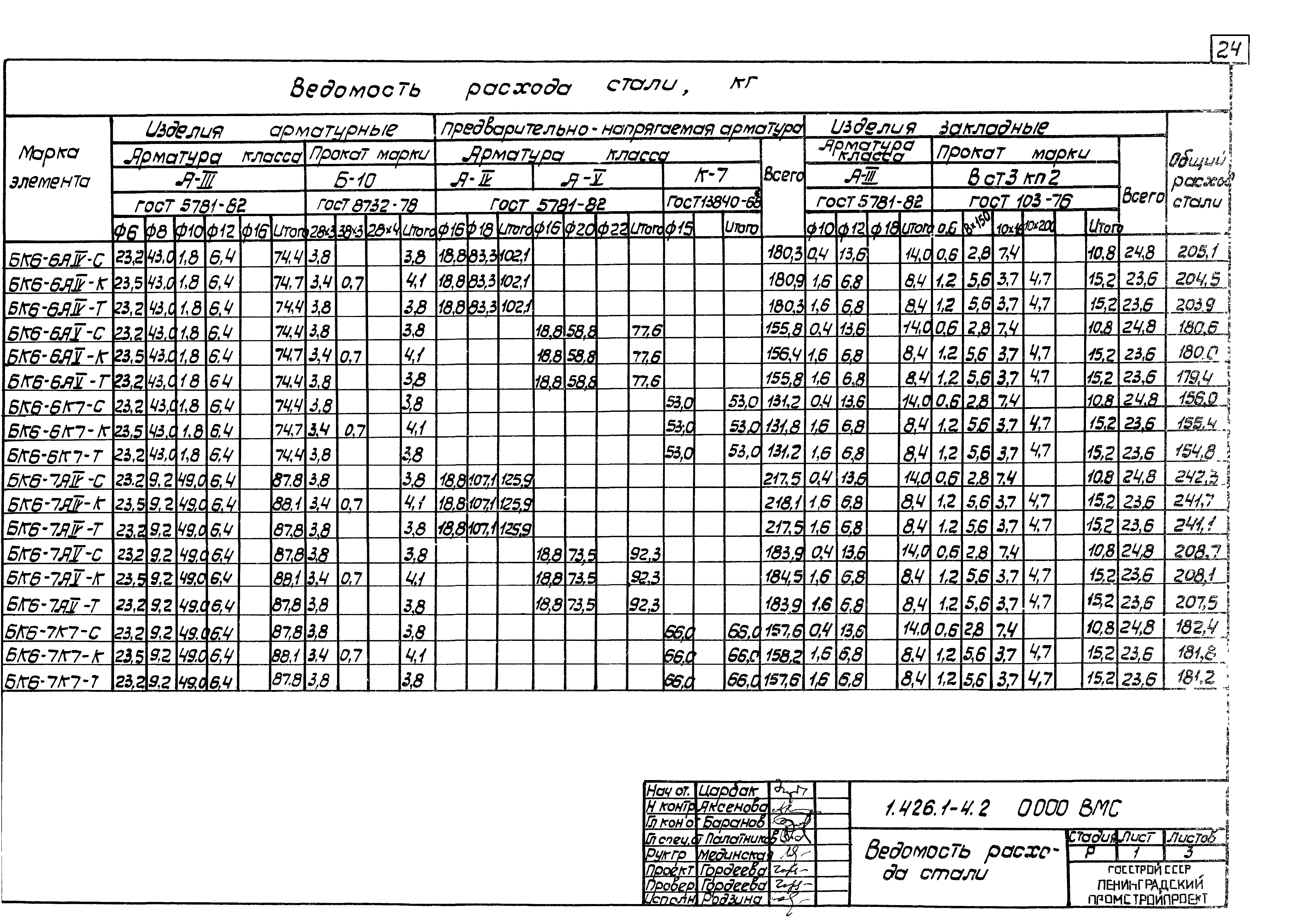 Серия 1.426.1-4