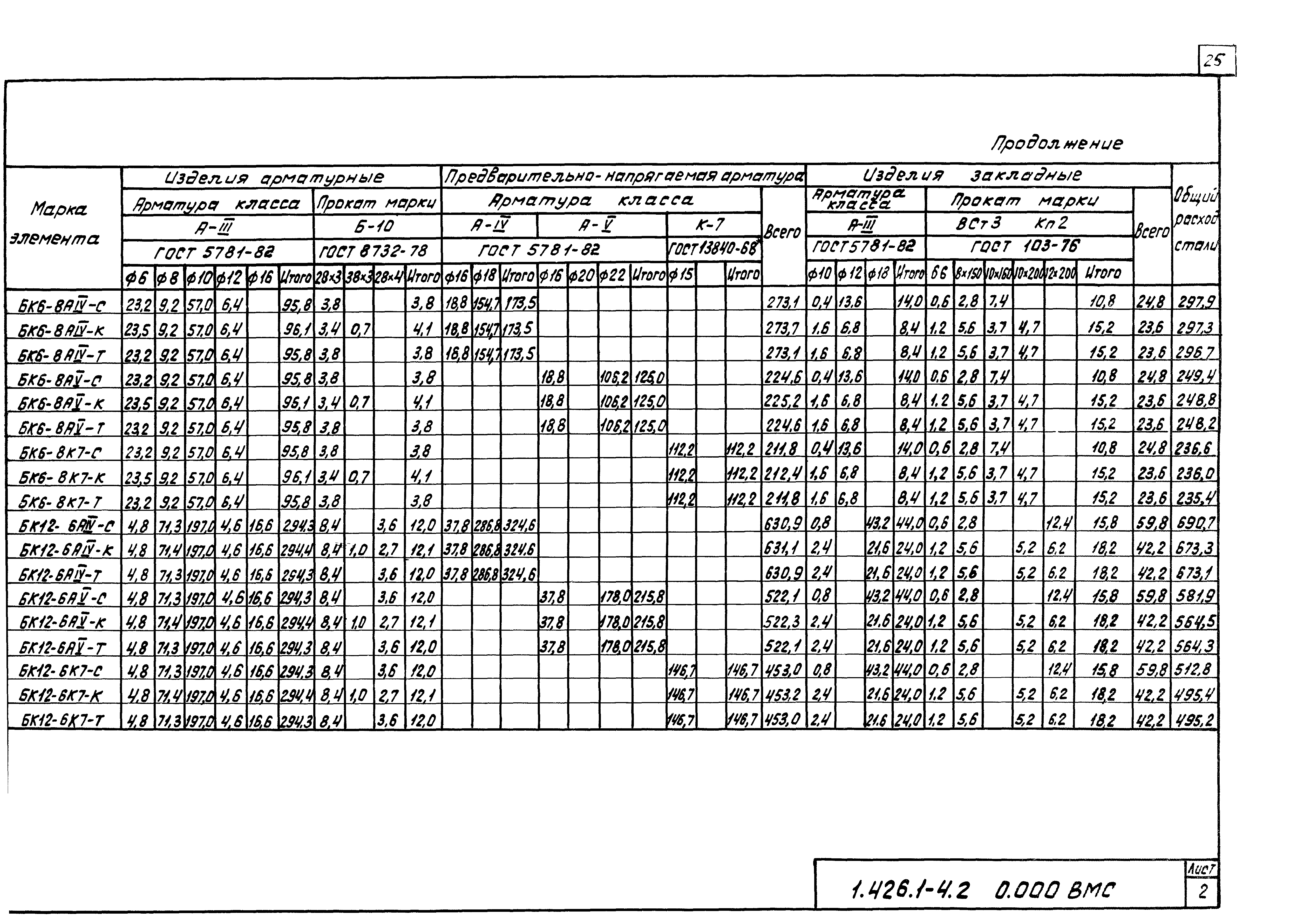 Серия 1.426.1-4