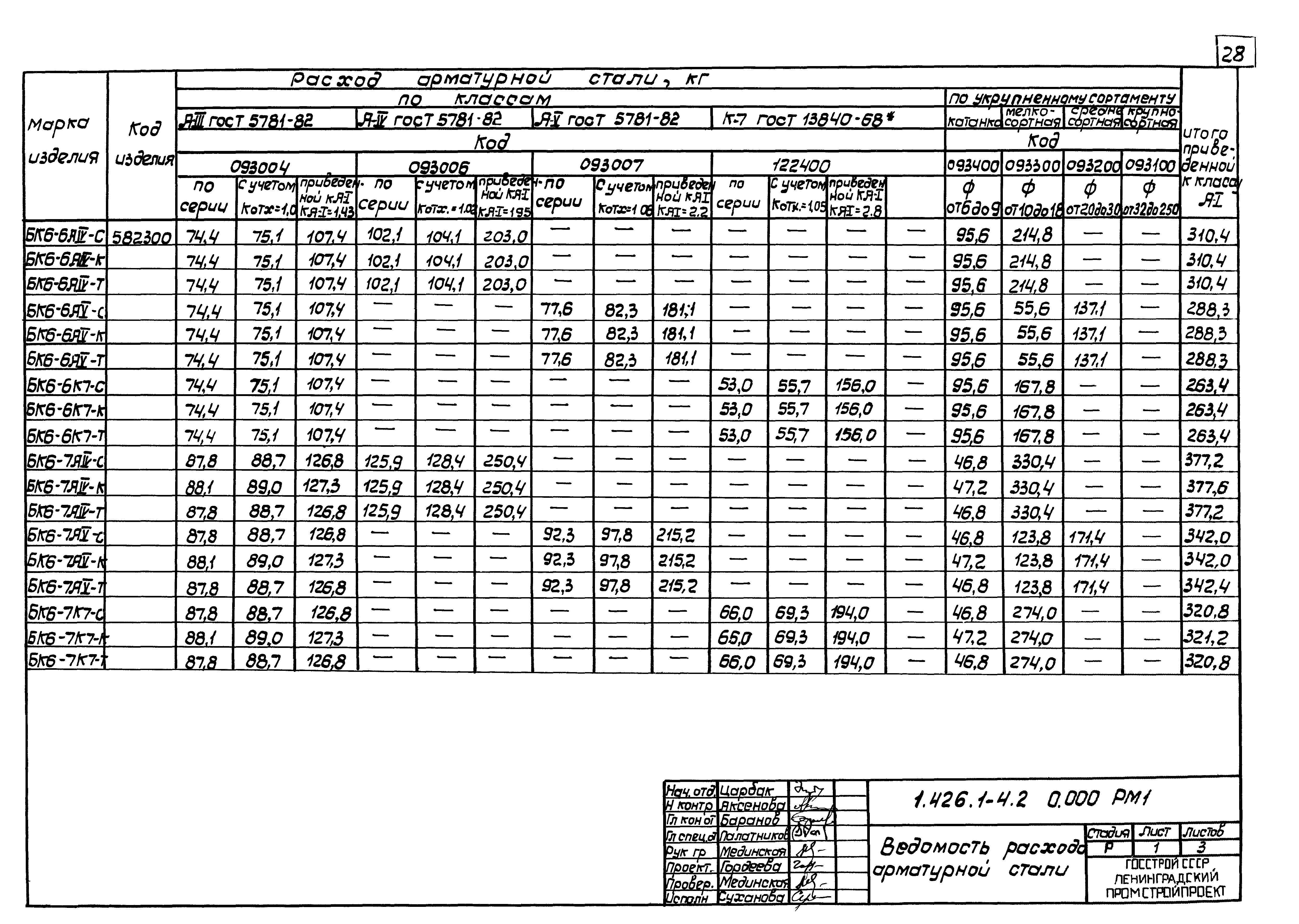 Серия 1.426.1-4