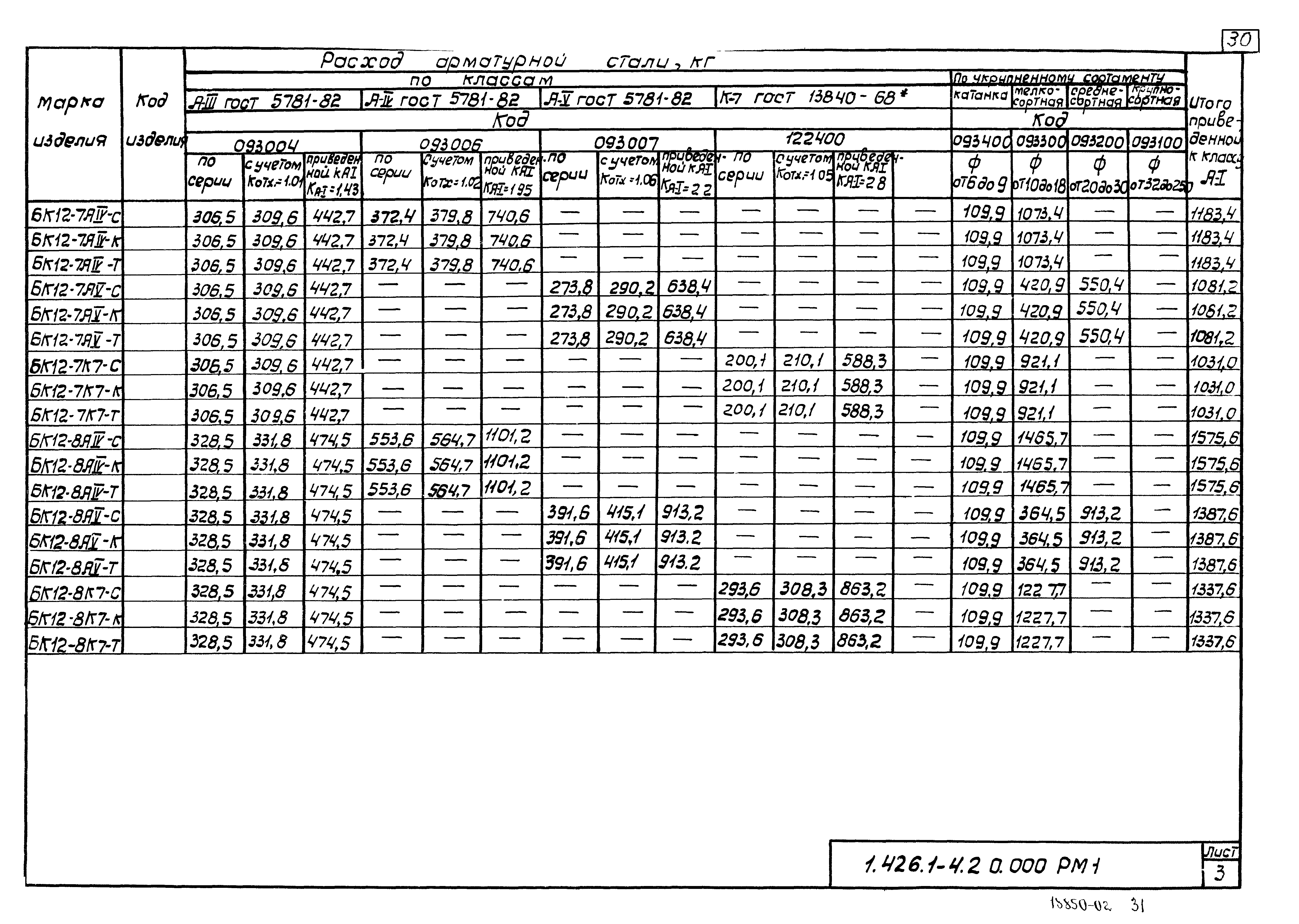 Серия 1.426.1-4