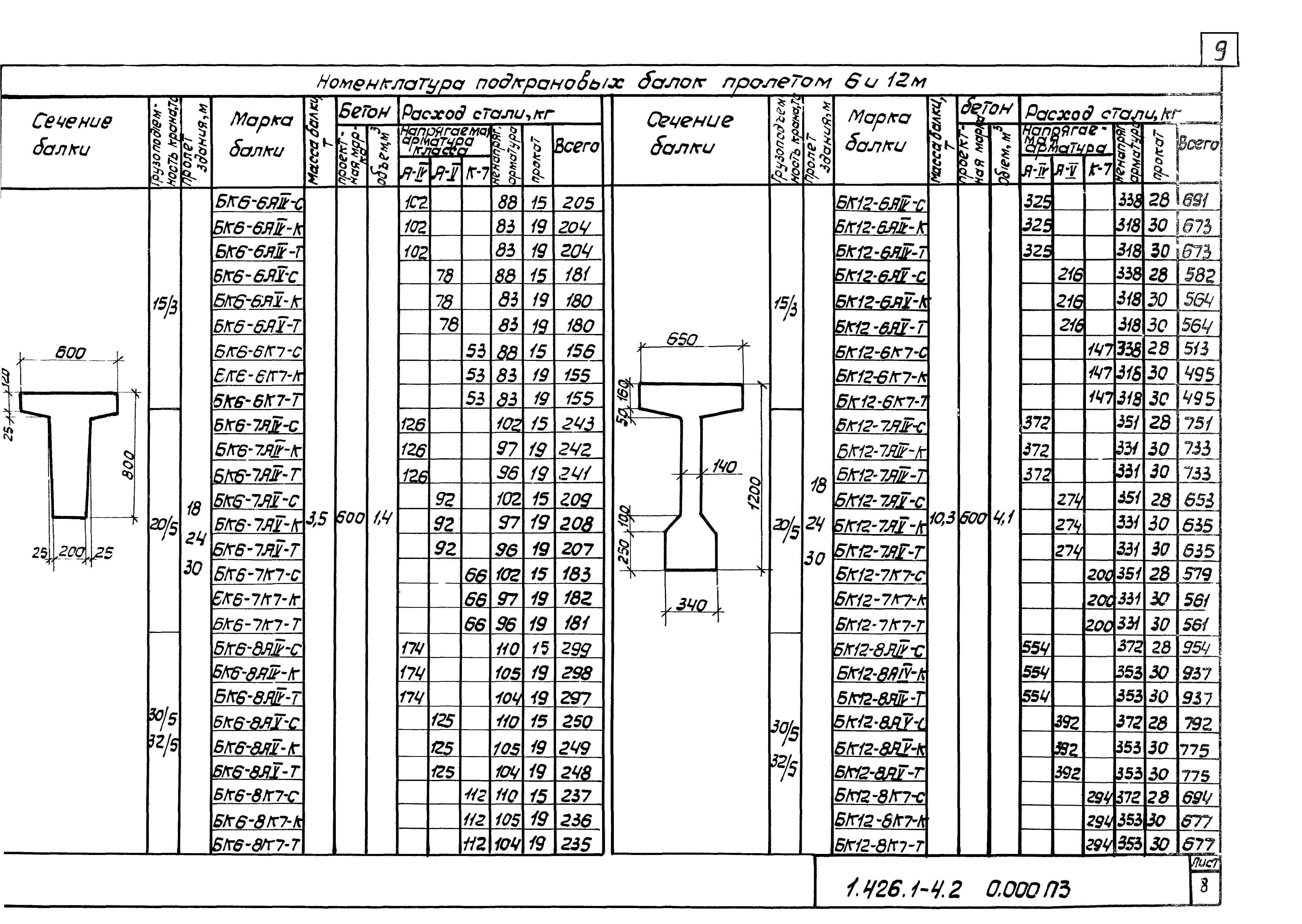 Серия 1.426.1-4