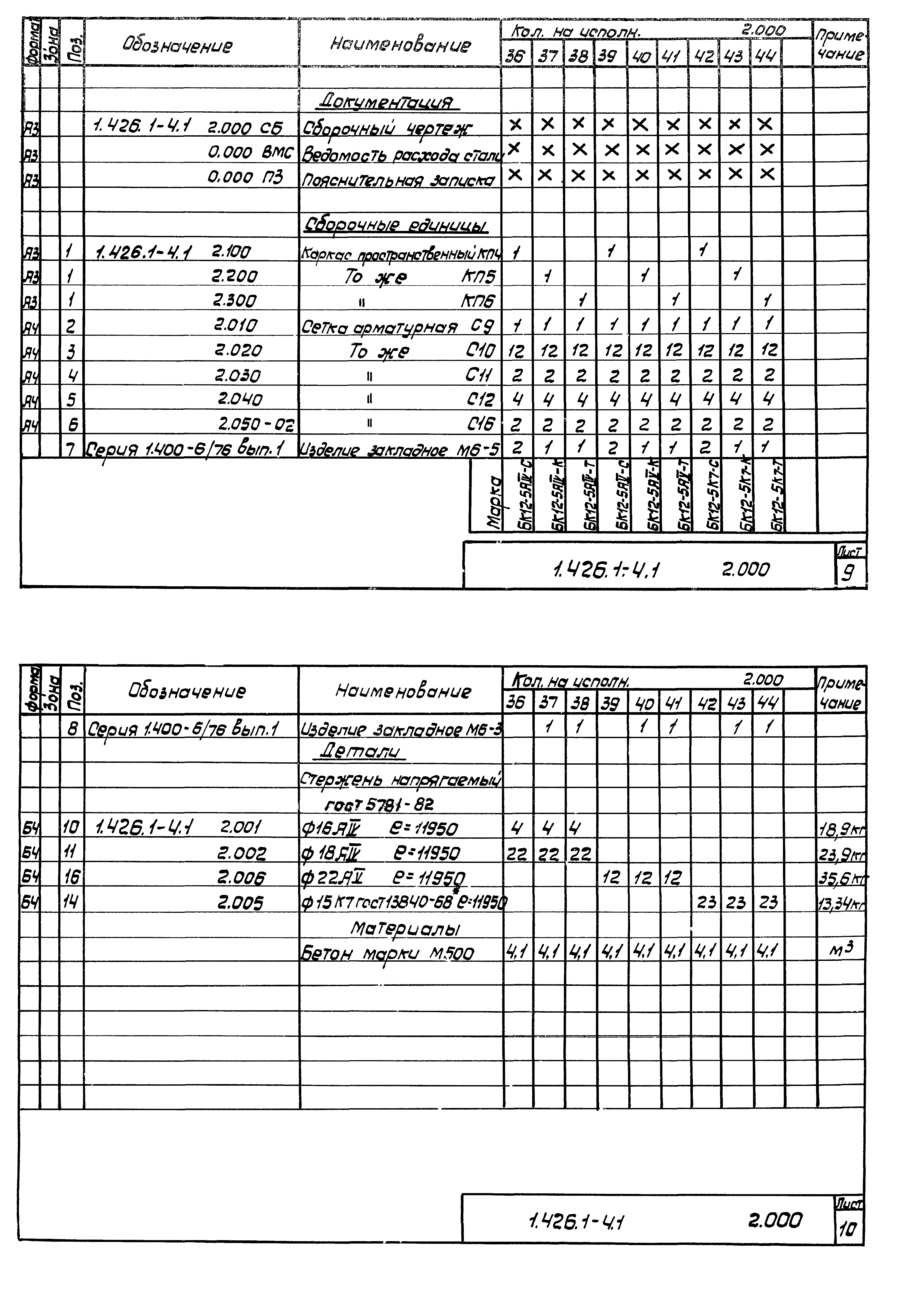 Серия 1.426.1-4