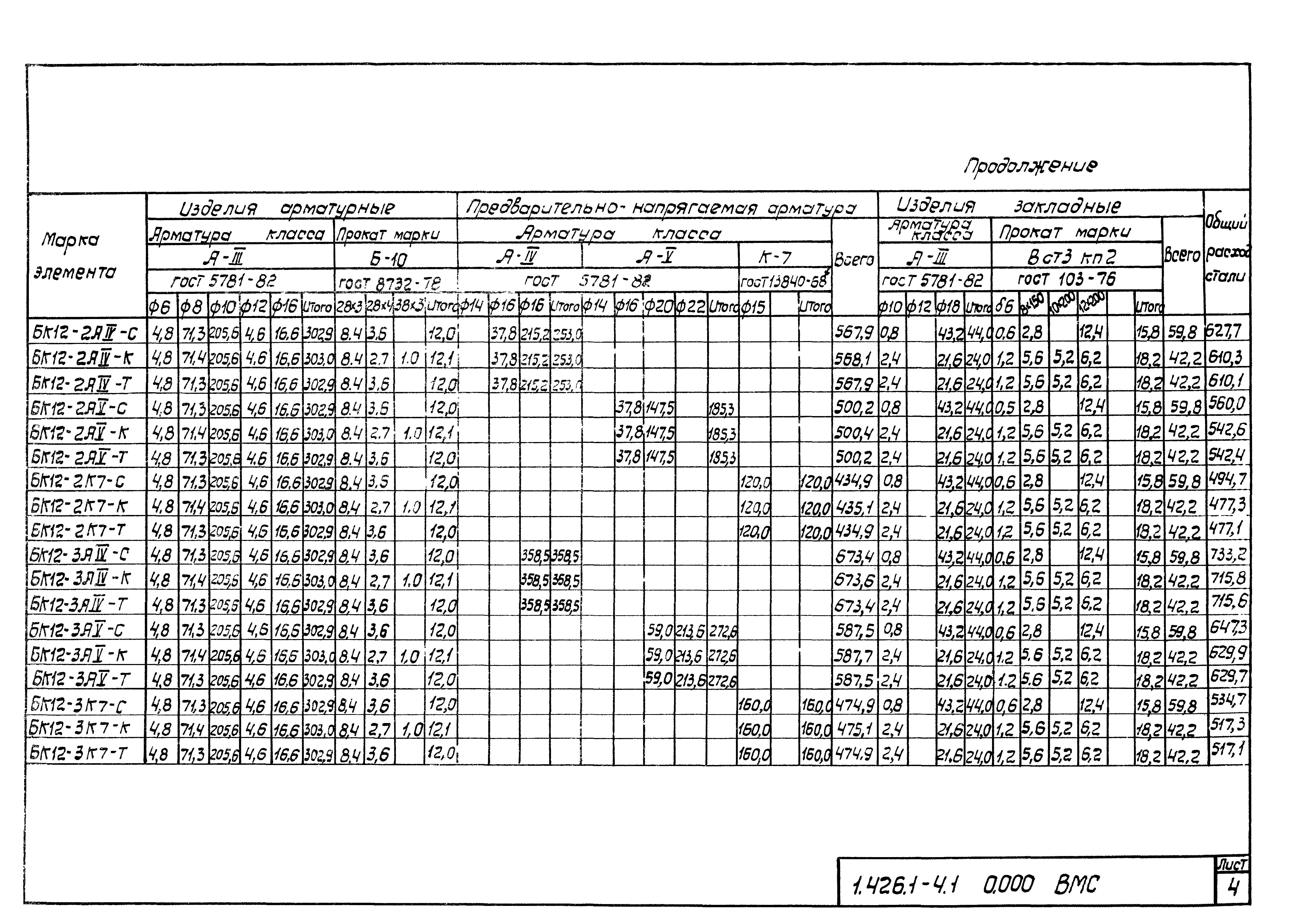 Серия 1.426.1-4