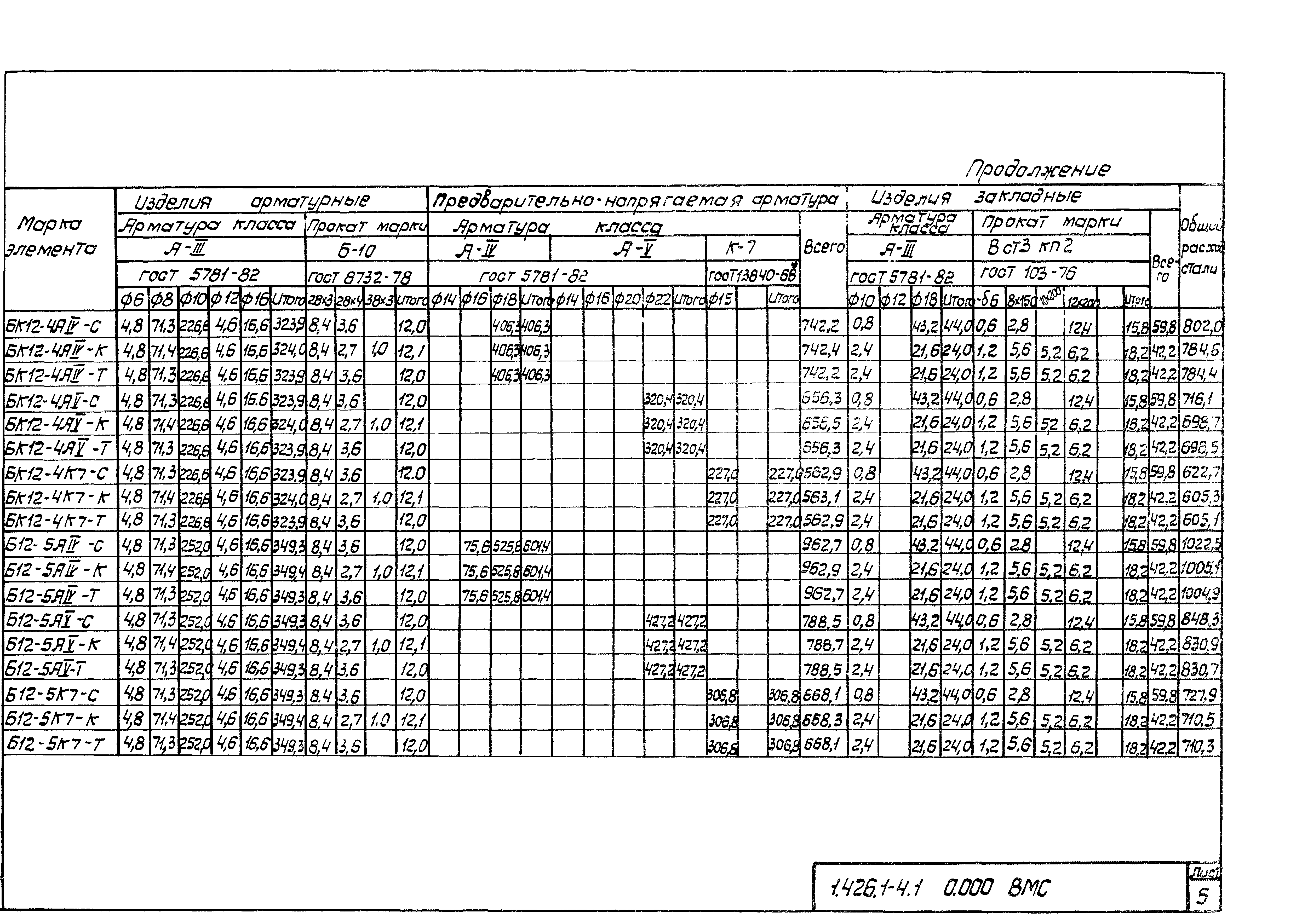 Серия 1.426.1-4