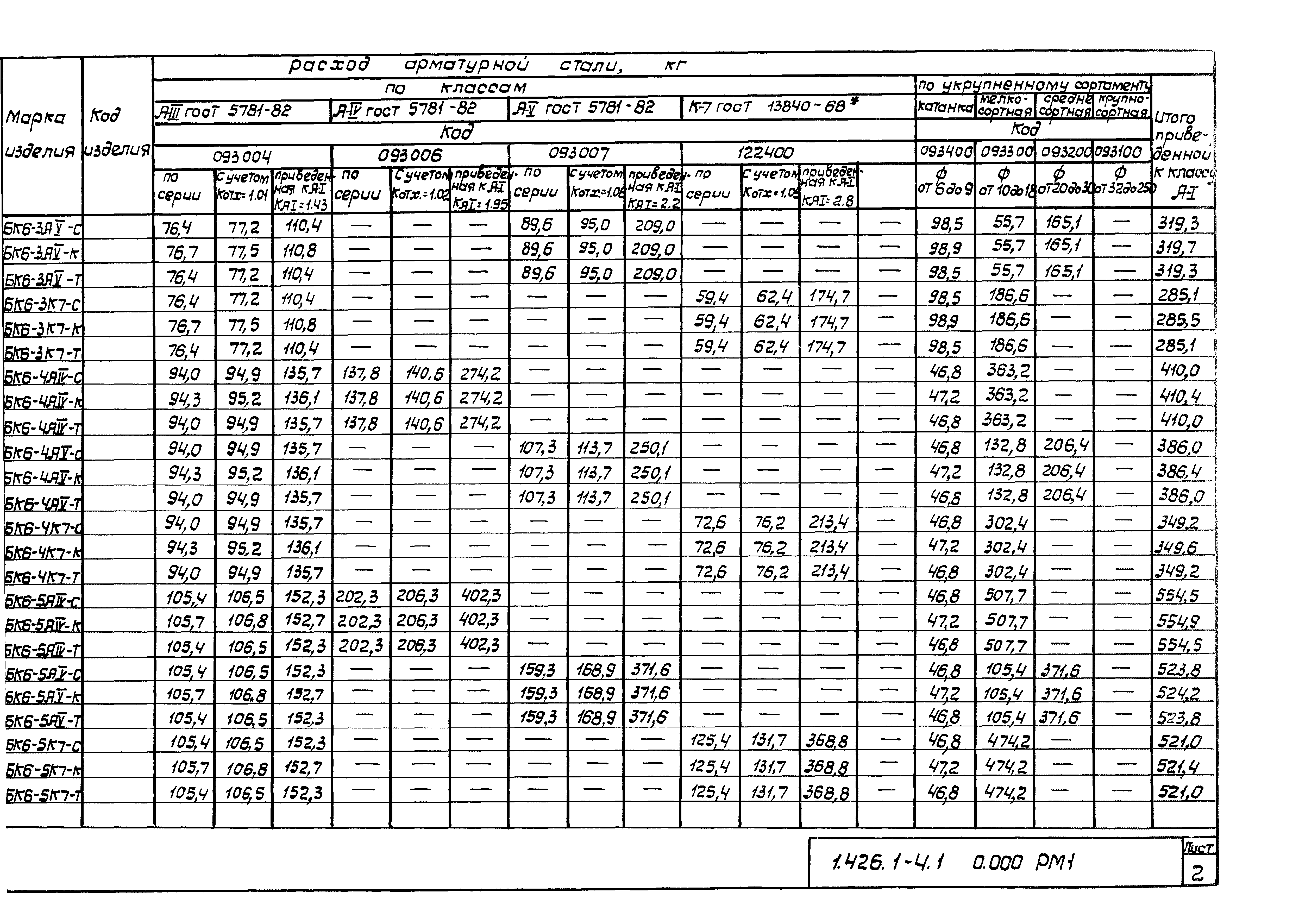 Серия 1.426.1-4