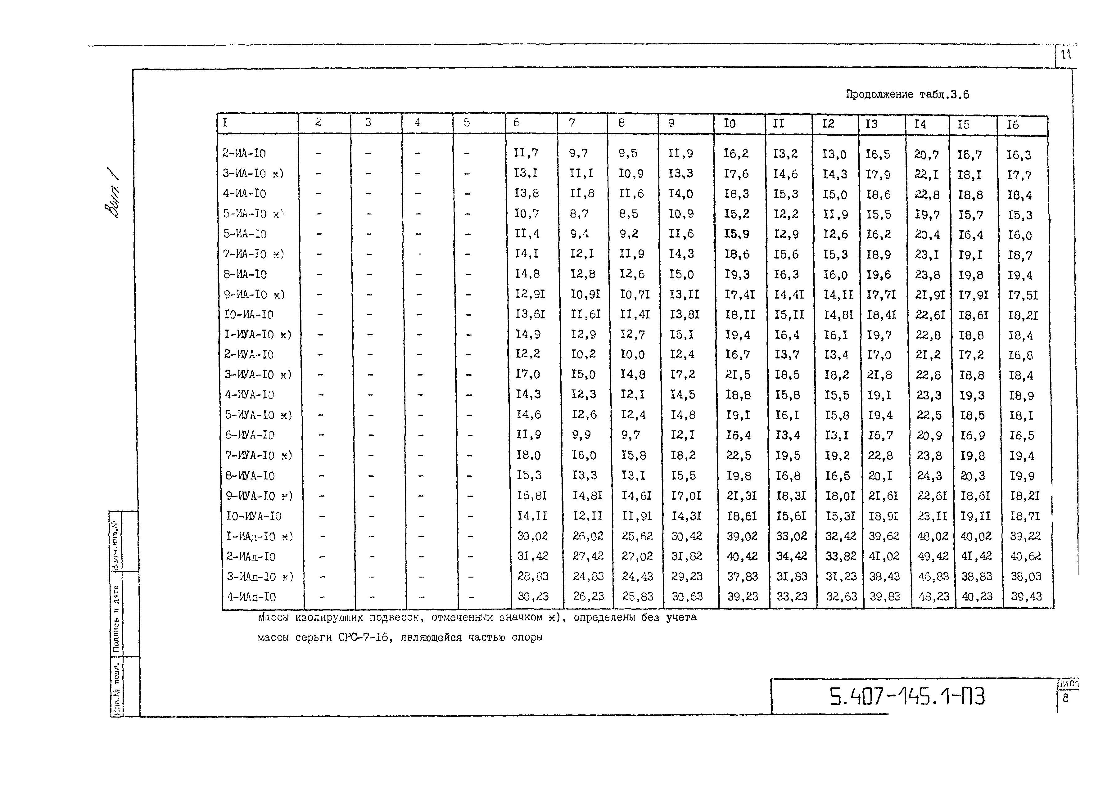 Серия 5.407-145