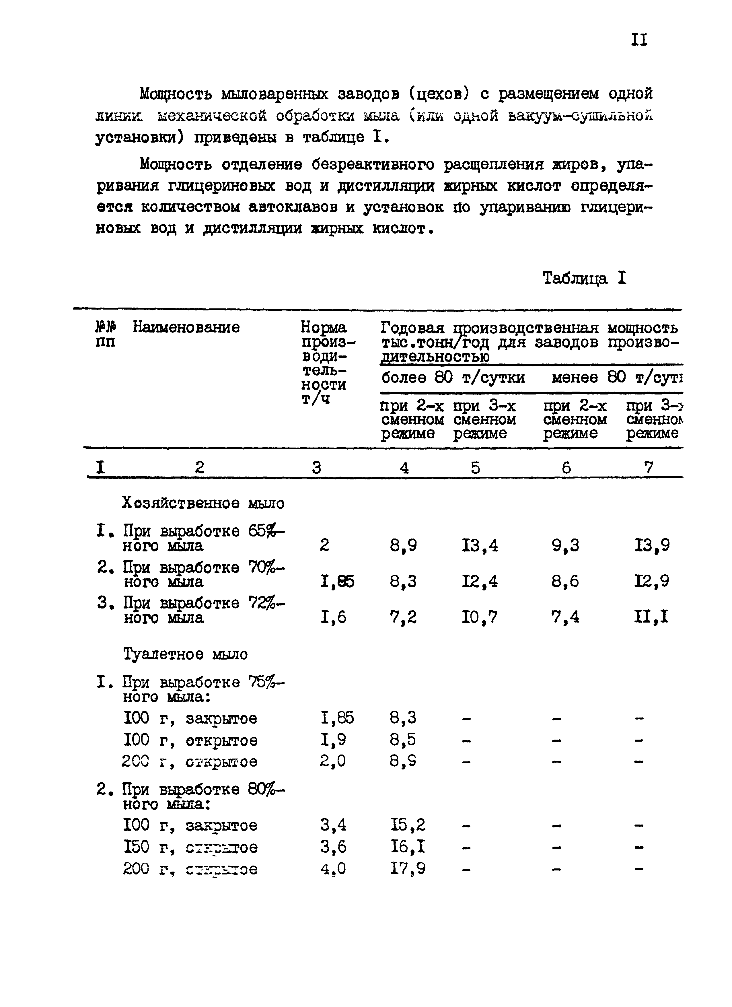 НТП 23-94