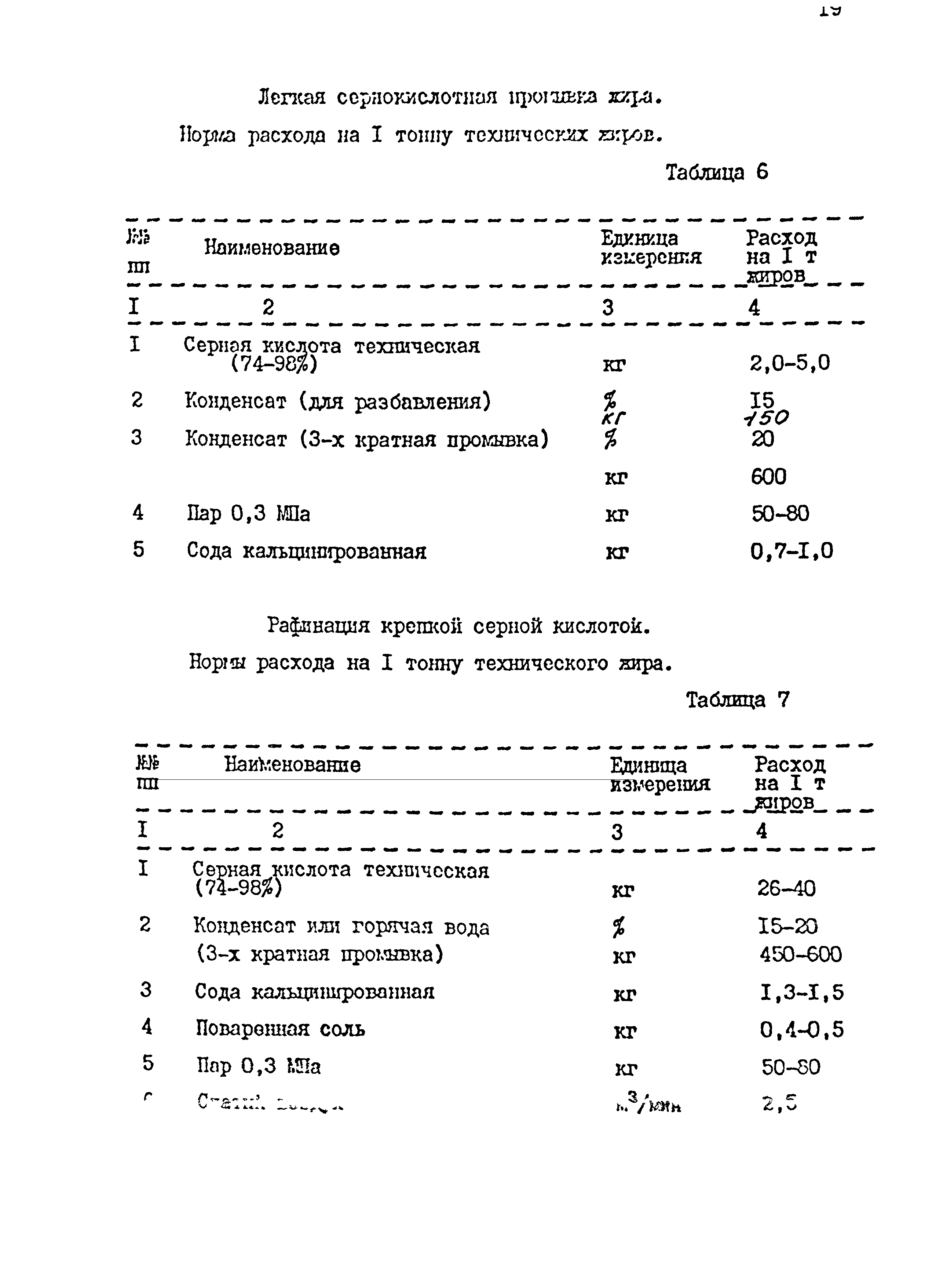 НТП 23-94