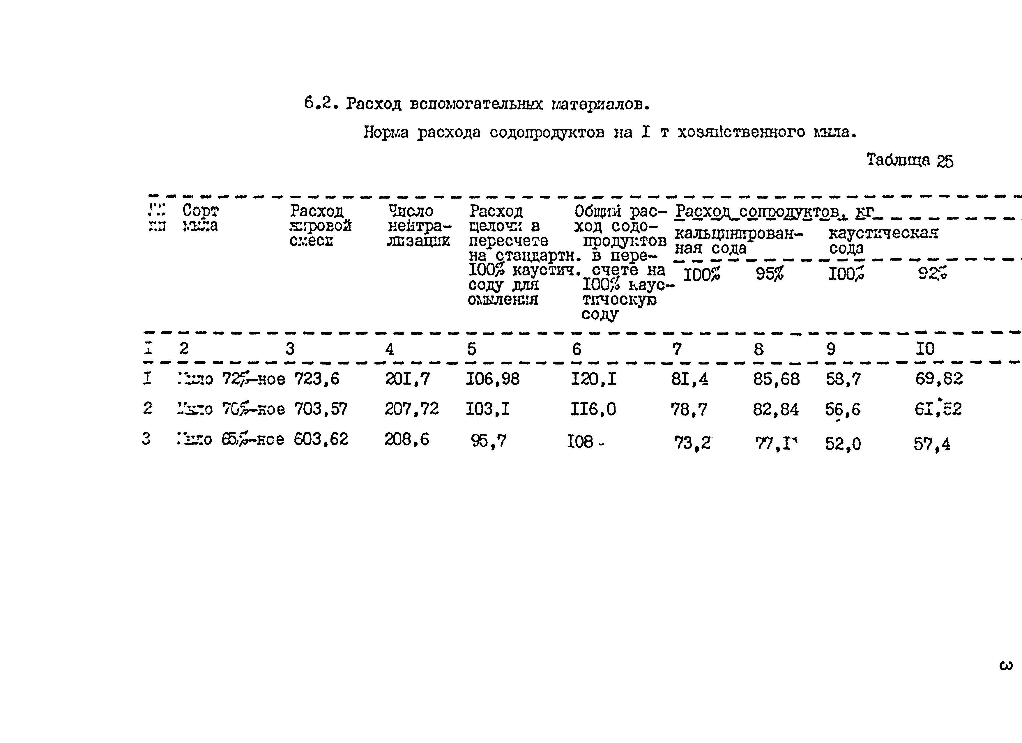 НТП 23-94