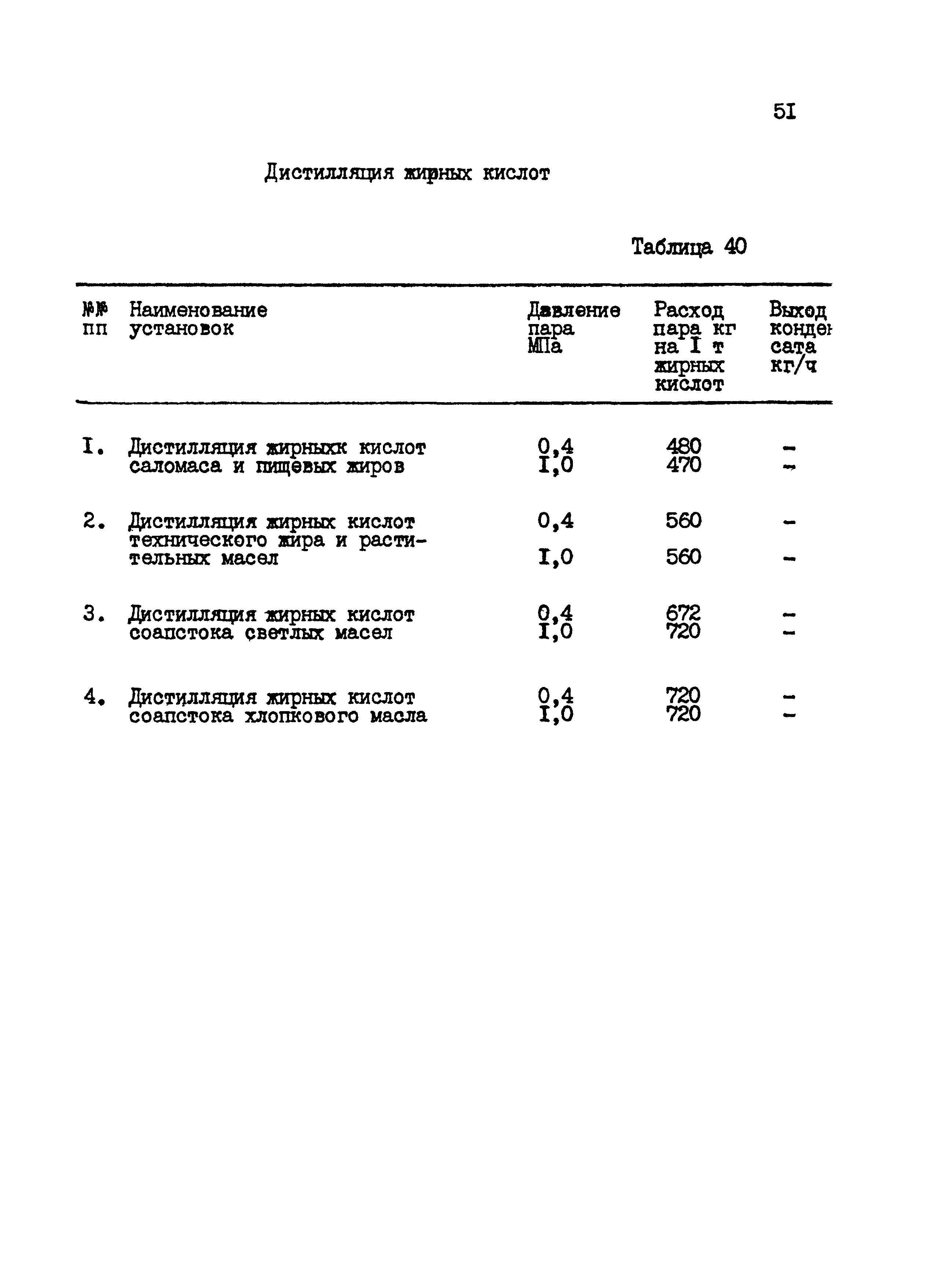 НТП 23-94