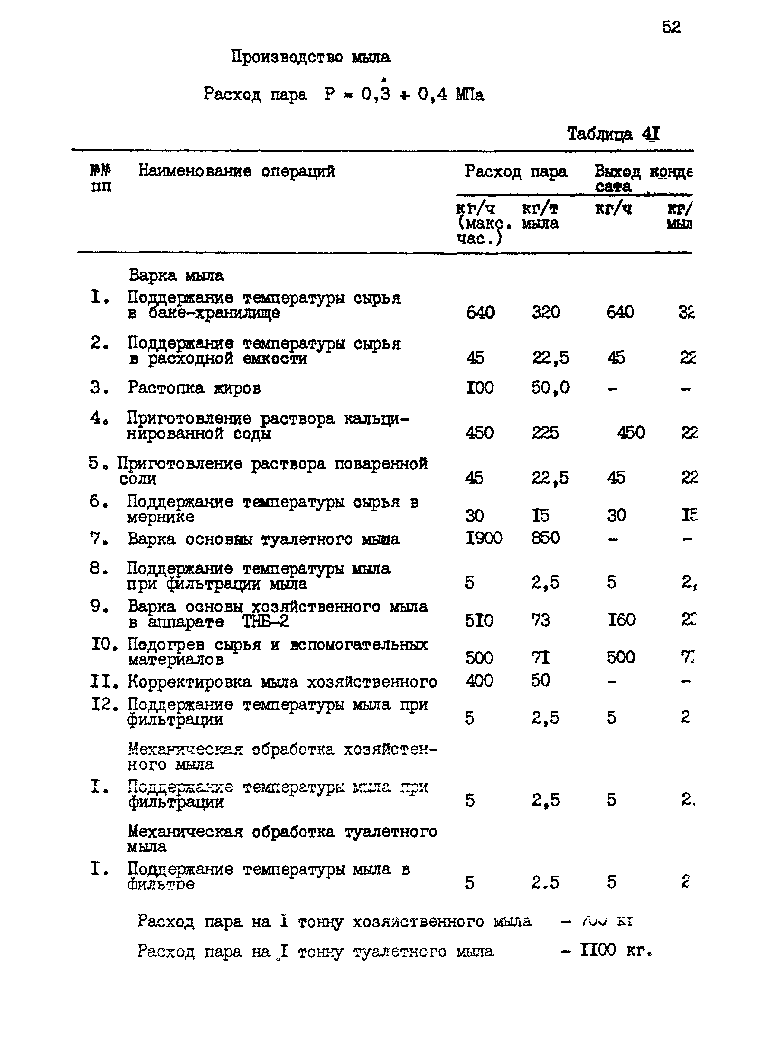 НТП 23-94