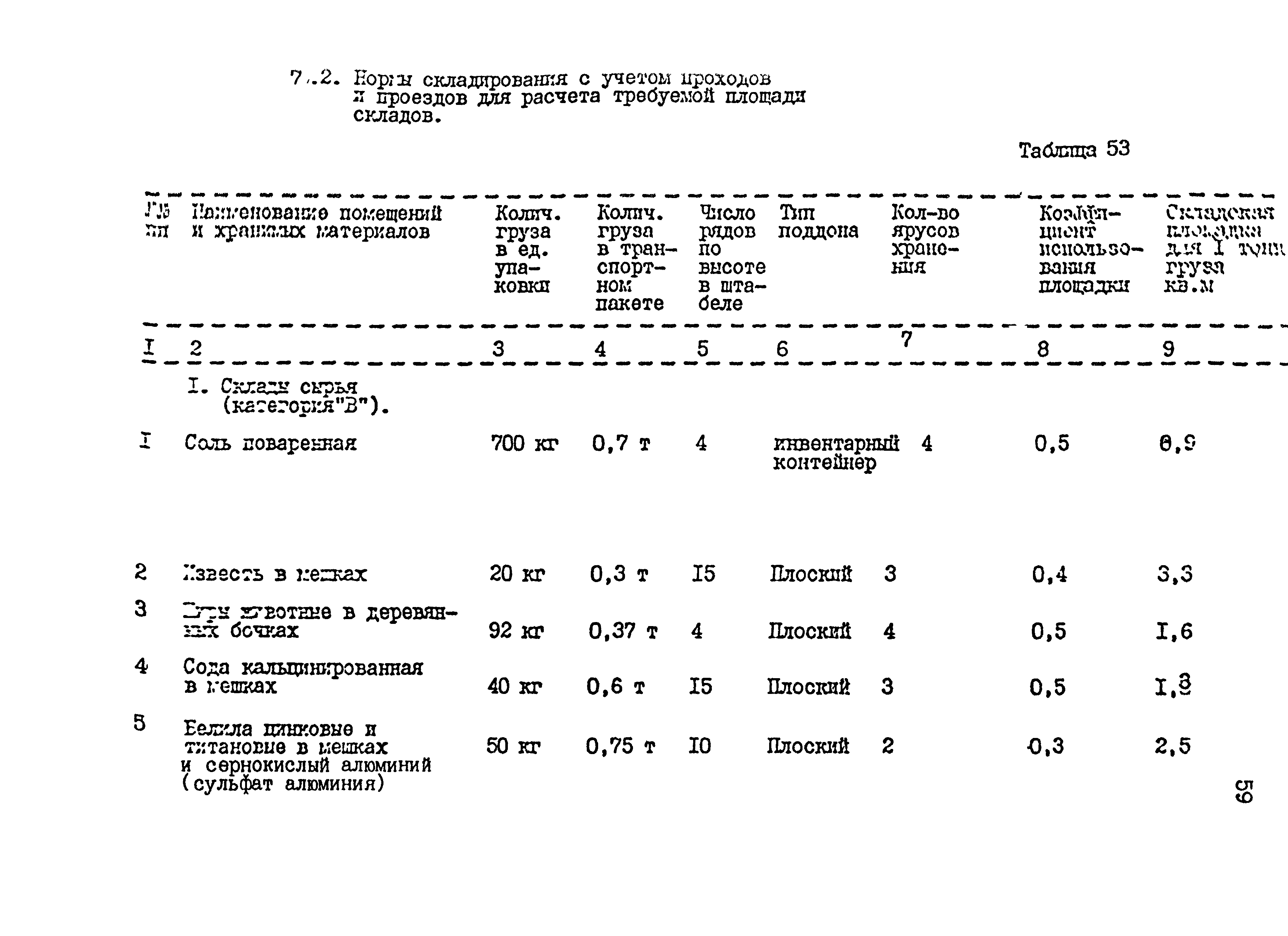 НТП 23-94